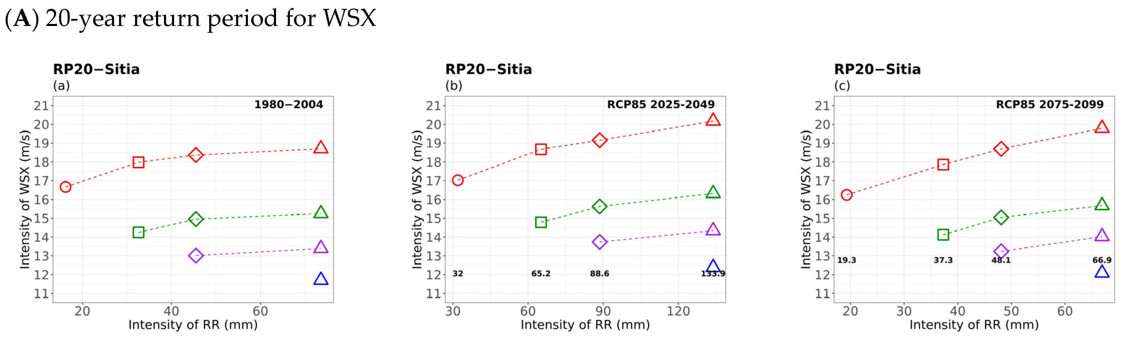 Atmosphere 16 01007 g011a Atmosphere 16 01007 g011a