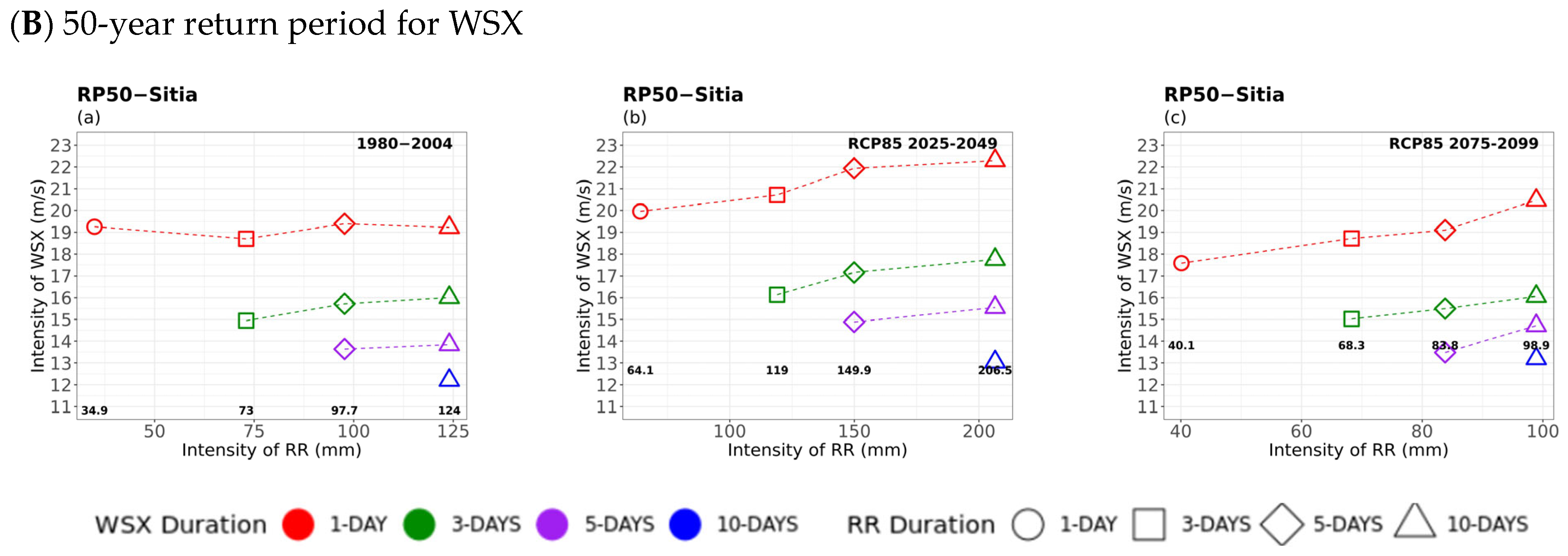 Atmosphere 16 01007 g011b Atmosphere 16 01007 g011b