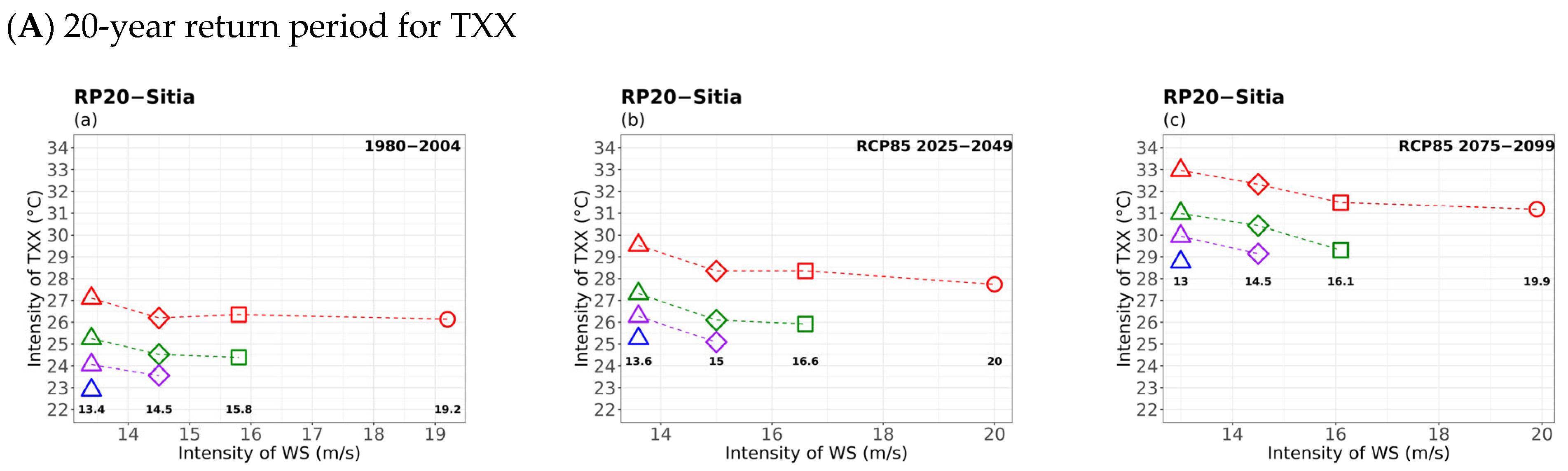 Atmosphere 16 01007 g012a Atmosphere 16 01007 g012a