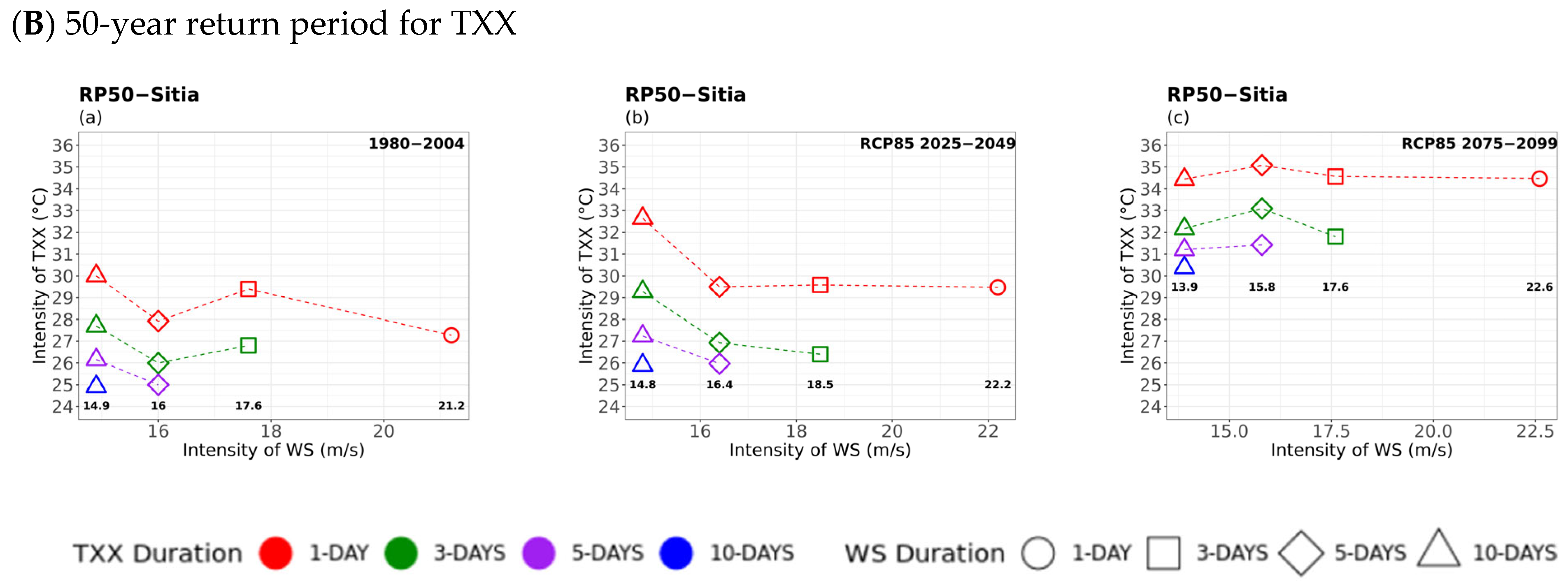 Atmosphere 16 01007 g012b Atmosphere 16 01007 g012b
