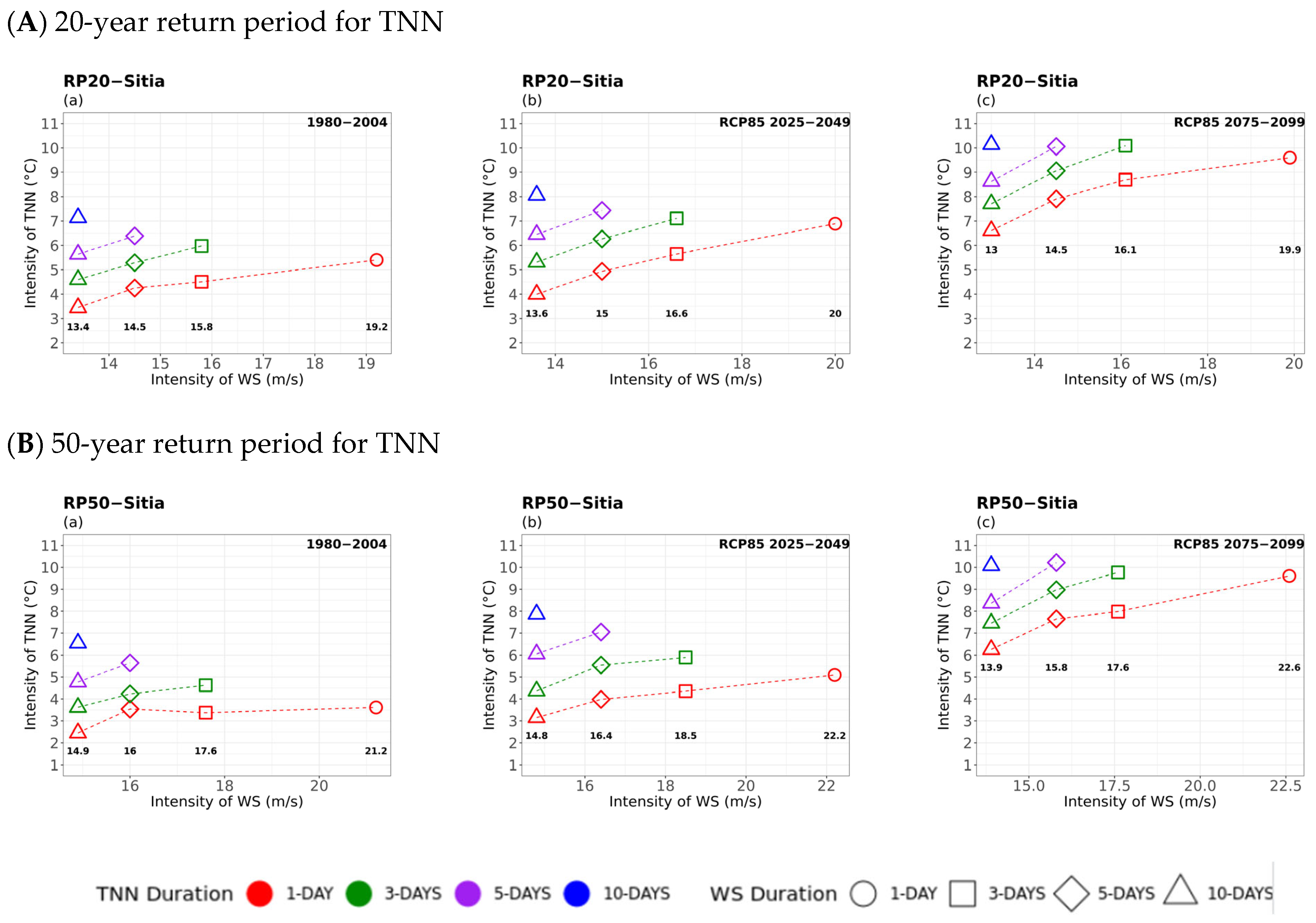 Atmosphere 16 01007 g013 Atmosphere 16 01007 g013
