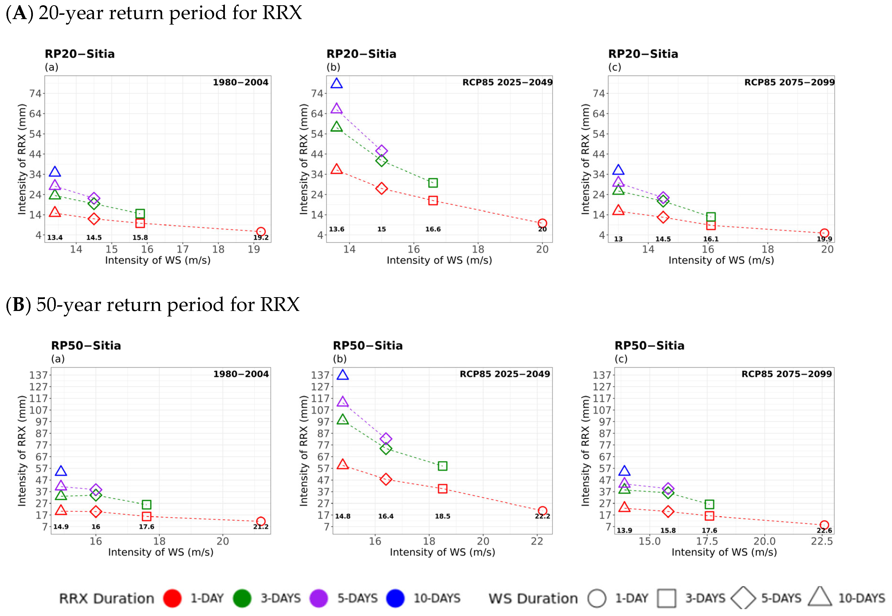 Atmosphere 16 01007 g014 Atmosphere 16 01007 g014
