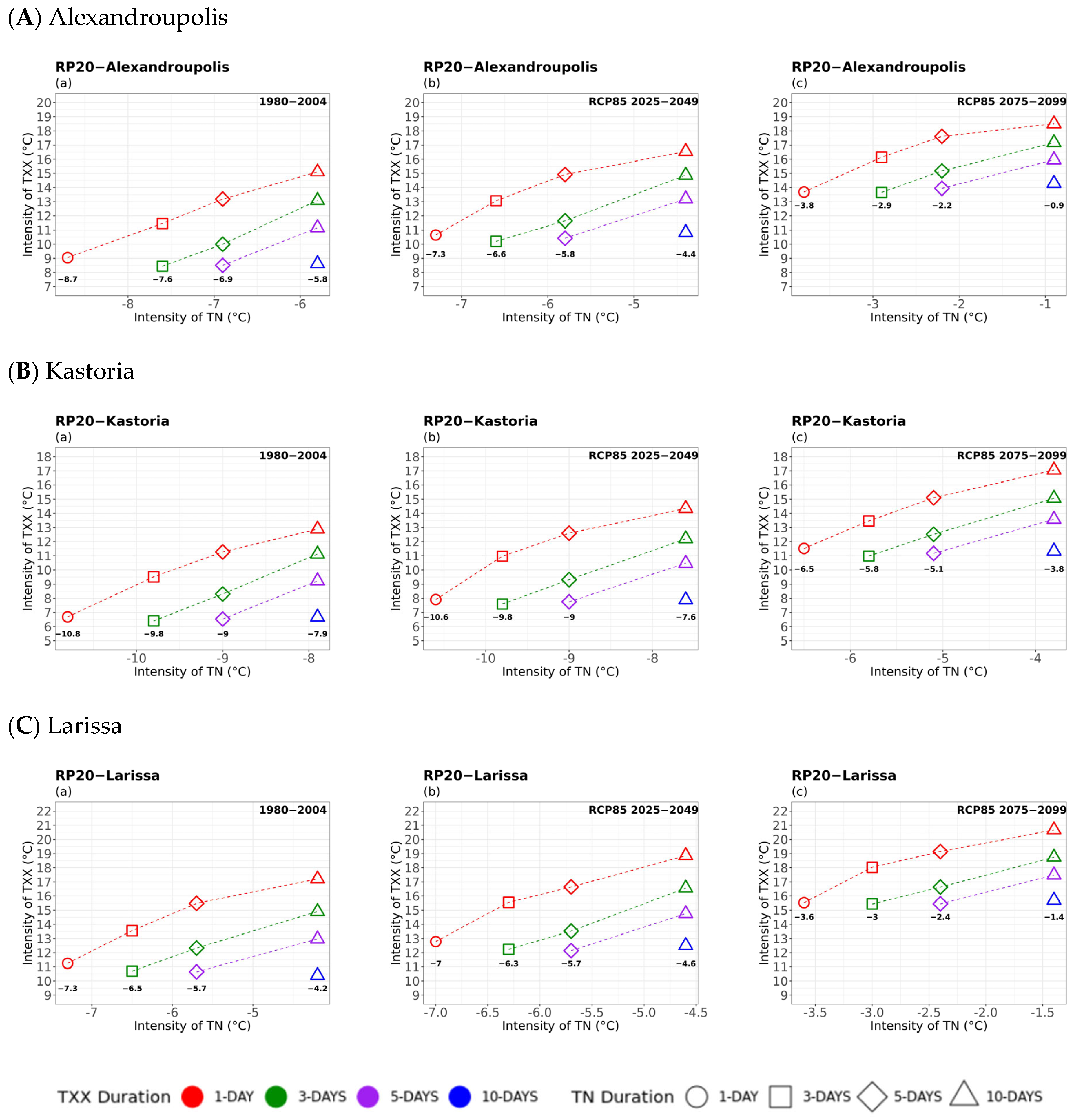 Atmosphere 16 01007 g0a2 Atmosphere 16 01007 g0a2