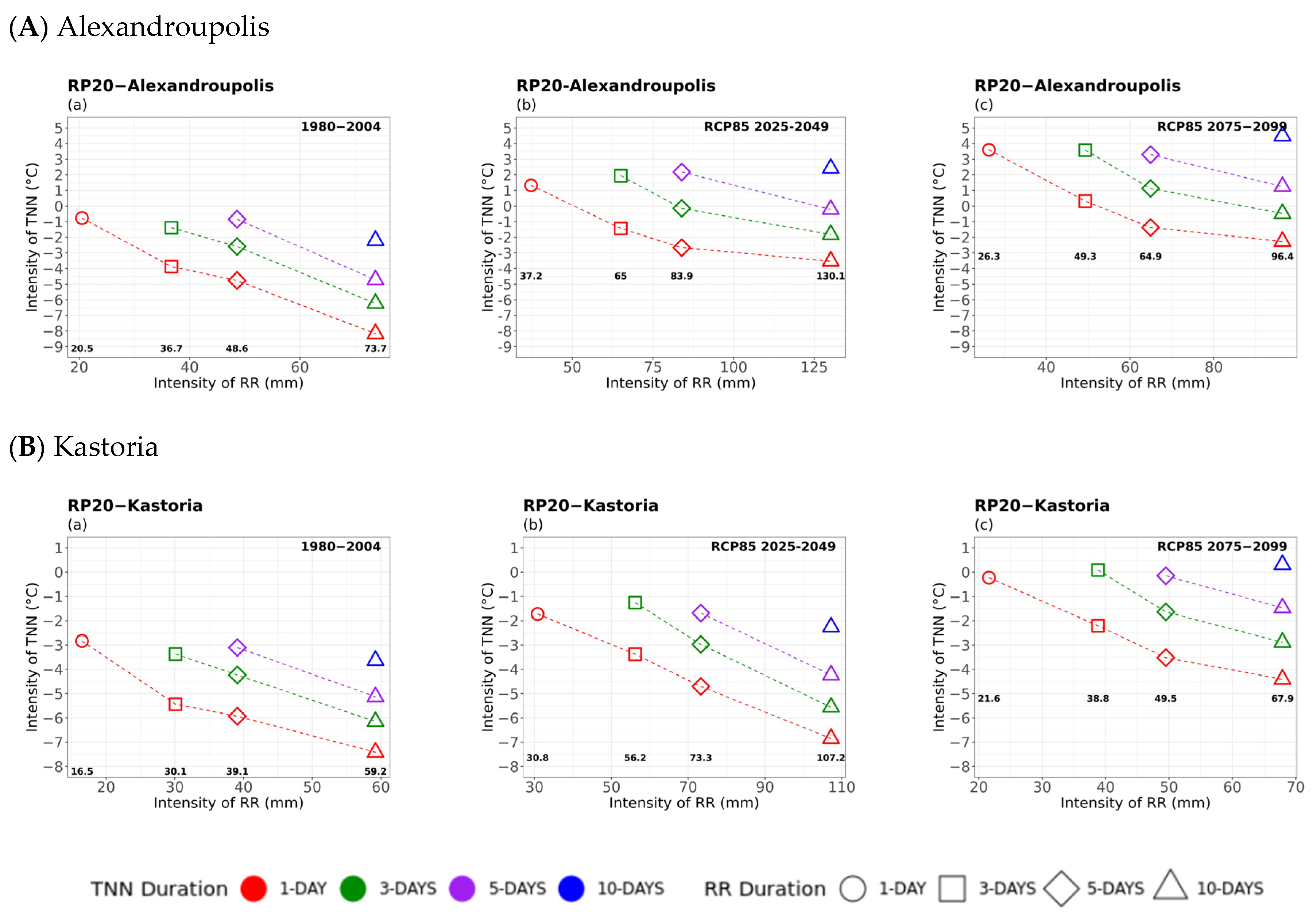 Atmosphere 16 01007 g0a3 Atmosphere 16 01007 g0a3