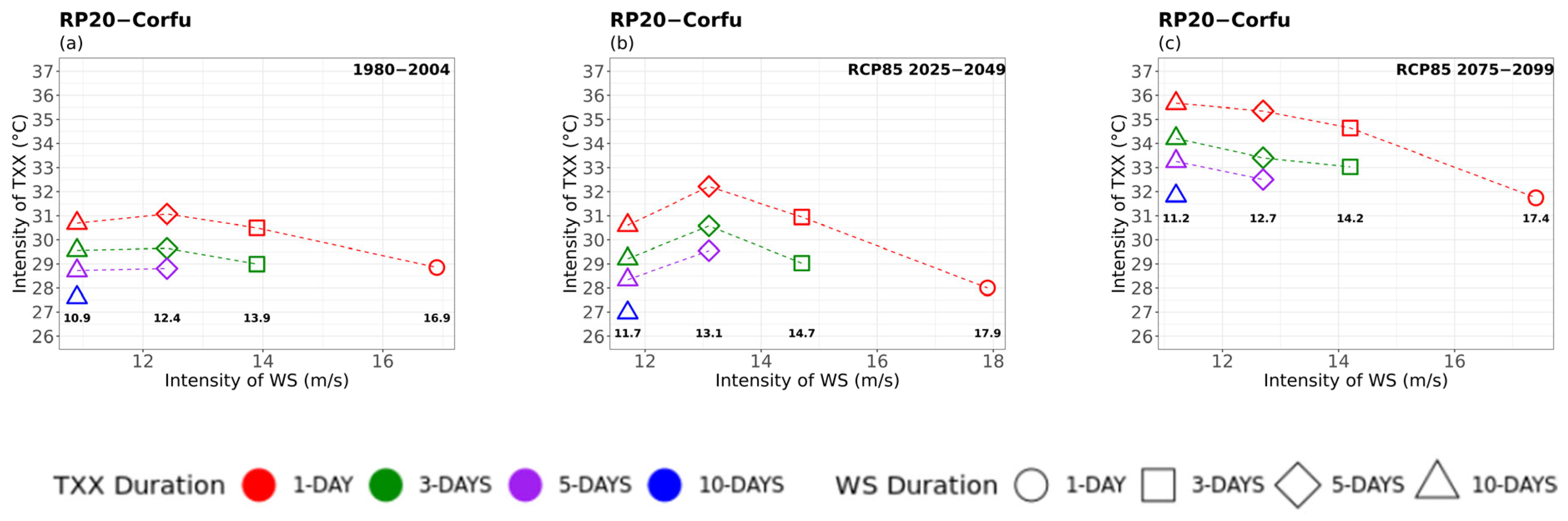 Atmosphere 16 01007 g0a4 Atmosphere 16 01007 g0a4