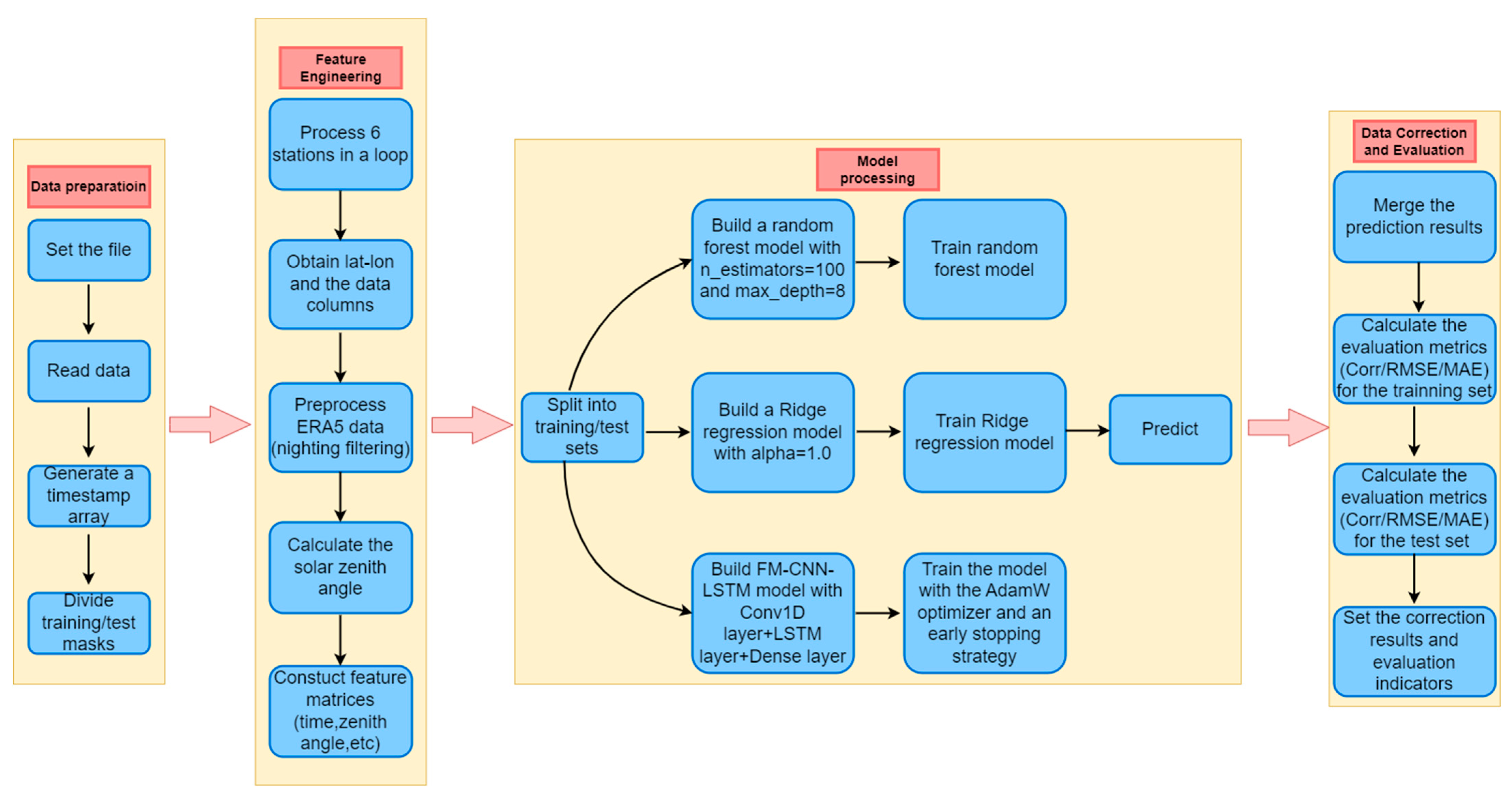Atmosphere 16 01008 g002 Atmosphere 16 01008 g002
