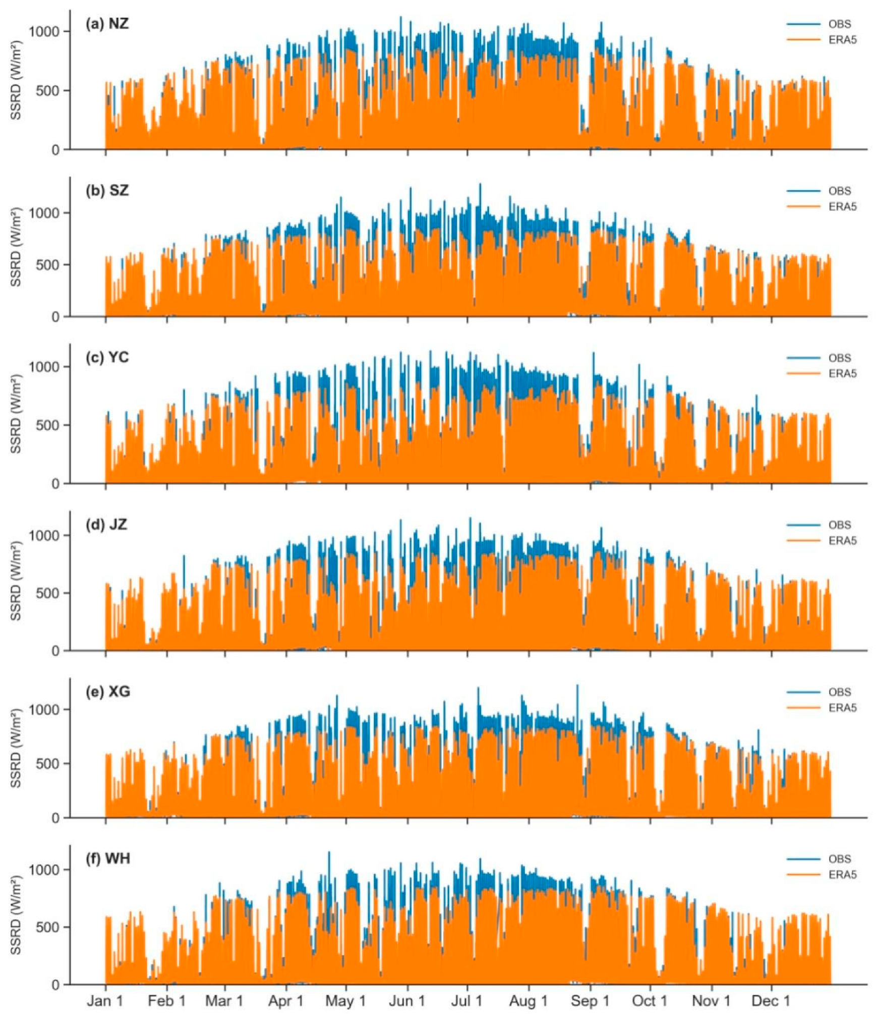 Atmosphere 16 01008 g004 Atmosphere 16 01008 g004