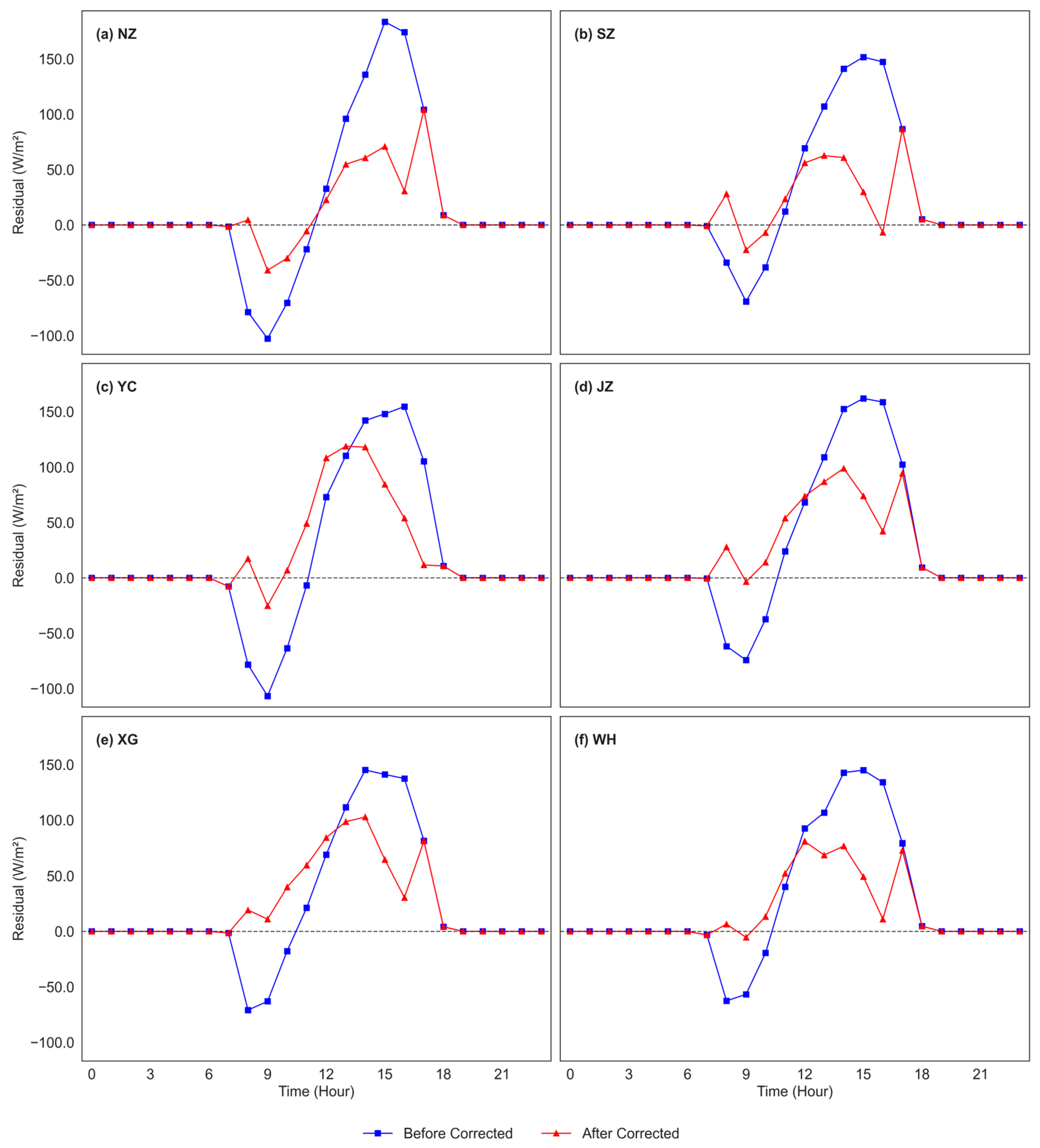 Atmosphere 16 01008 g005 Atmosphere 16 01008 g005