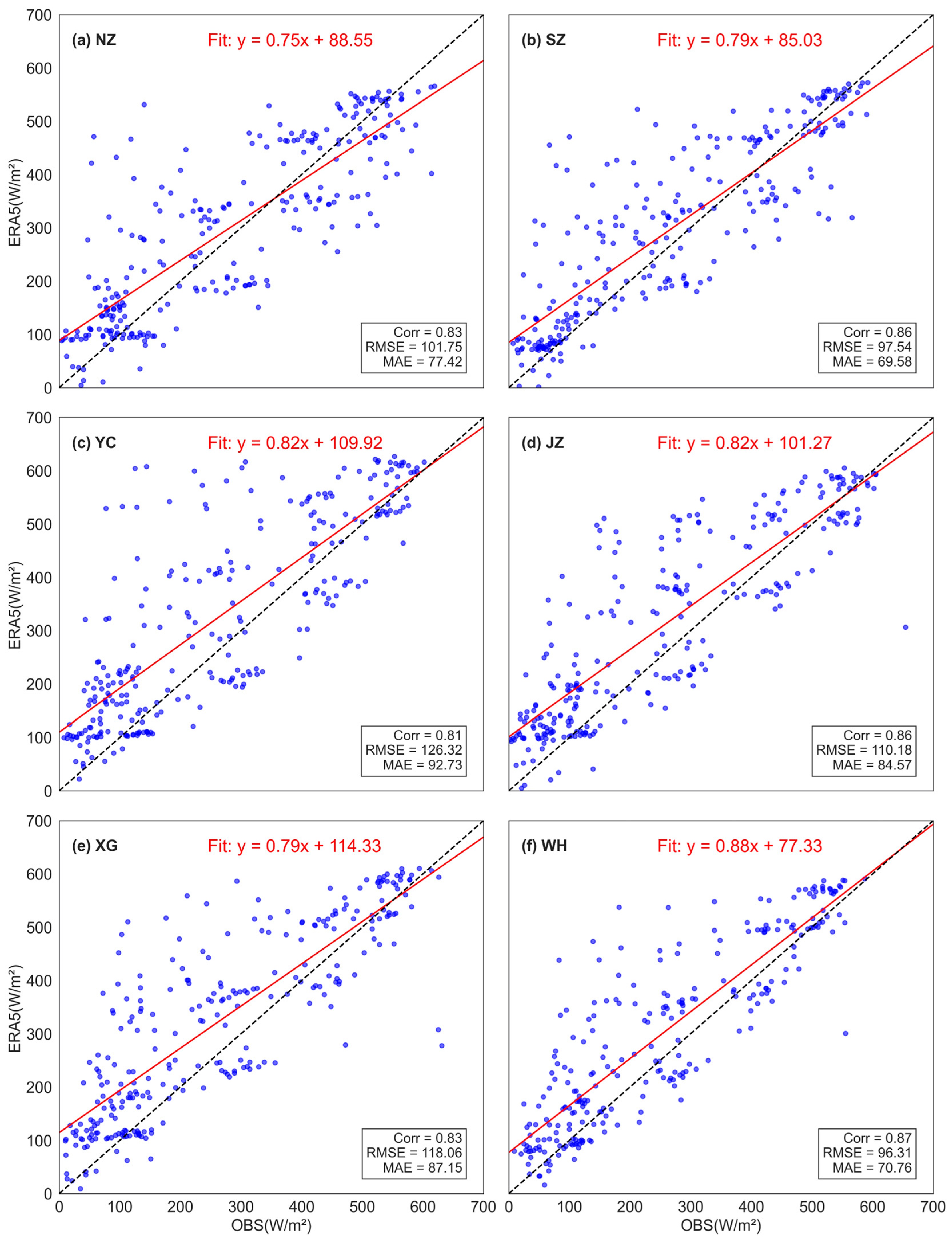 Atmosphere 16 01008 g007 Atmosphere 16 01008 g007