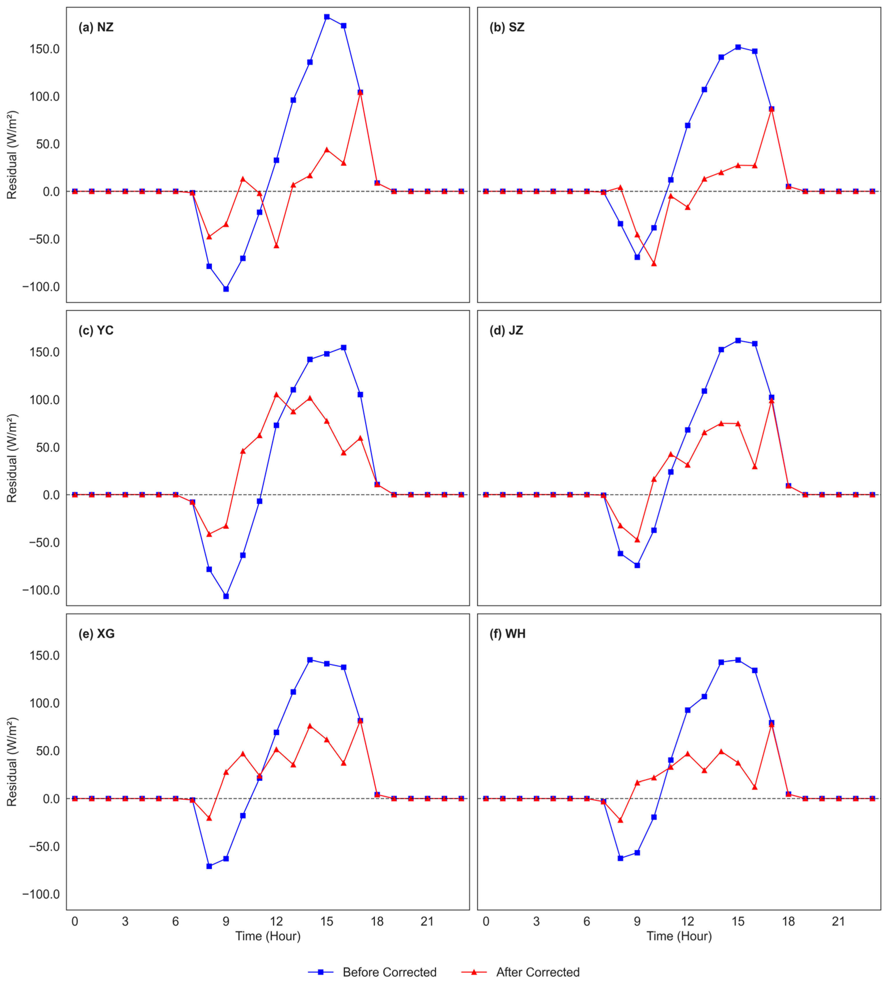 Atmosphere 16 01008 g008 Atmosphere 16 01008 g008