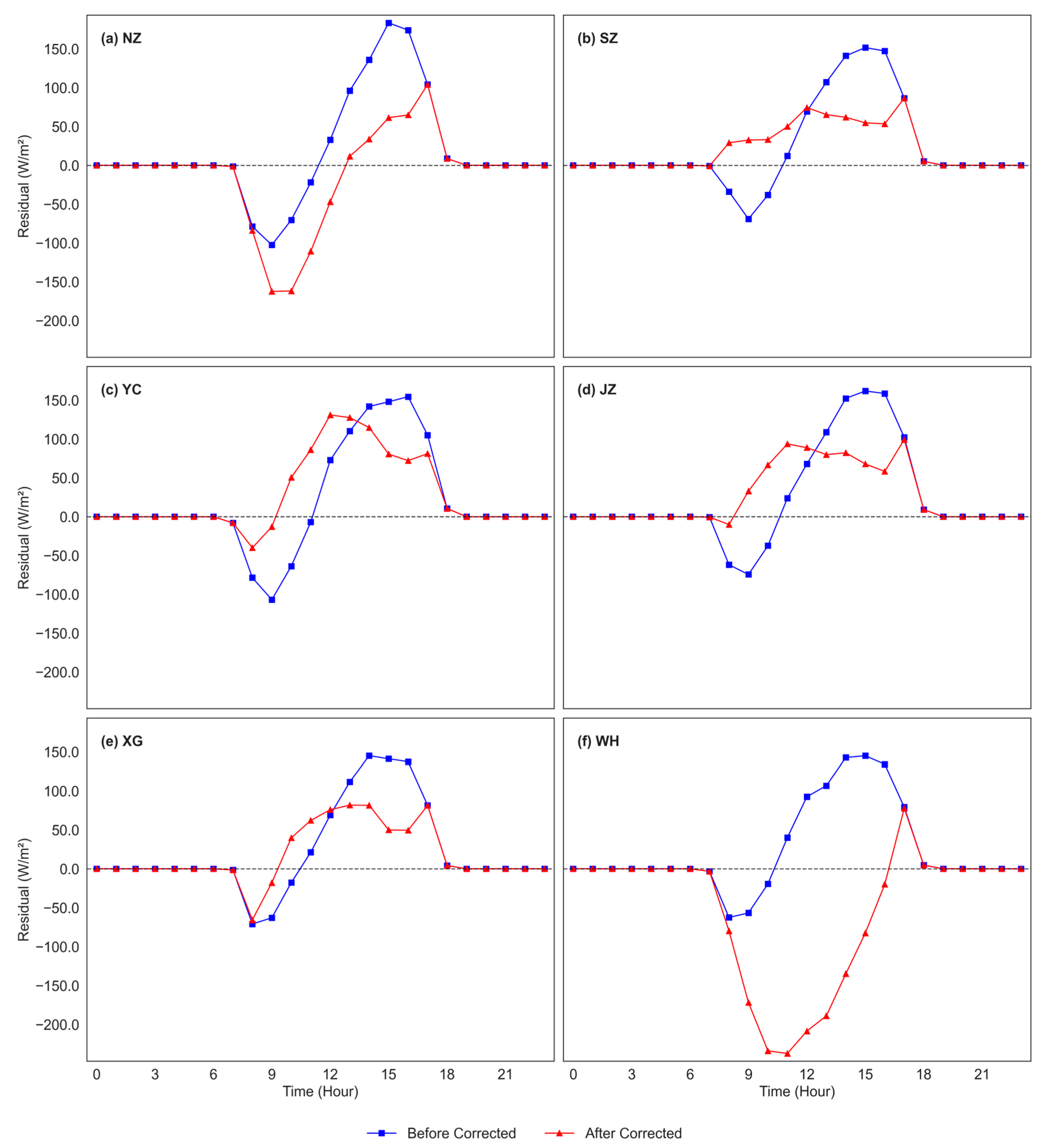 Atmosphere 16 01008 g010 Atmosphere 16 01008 g010