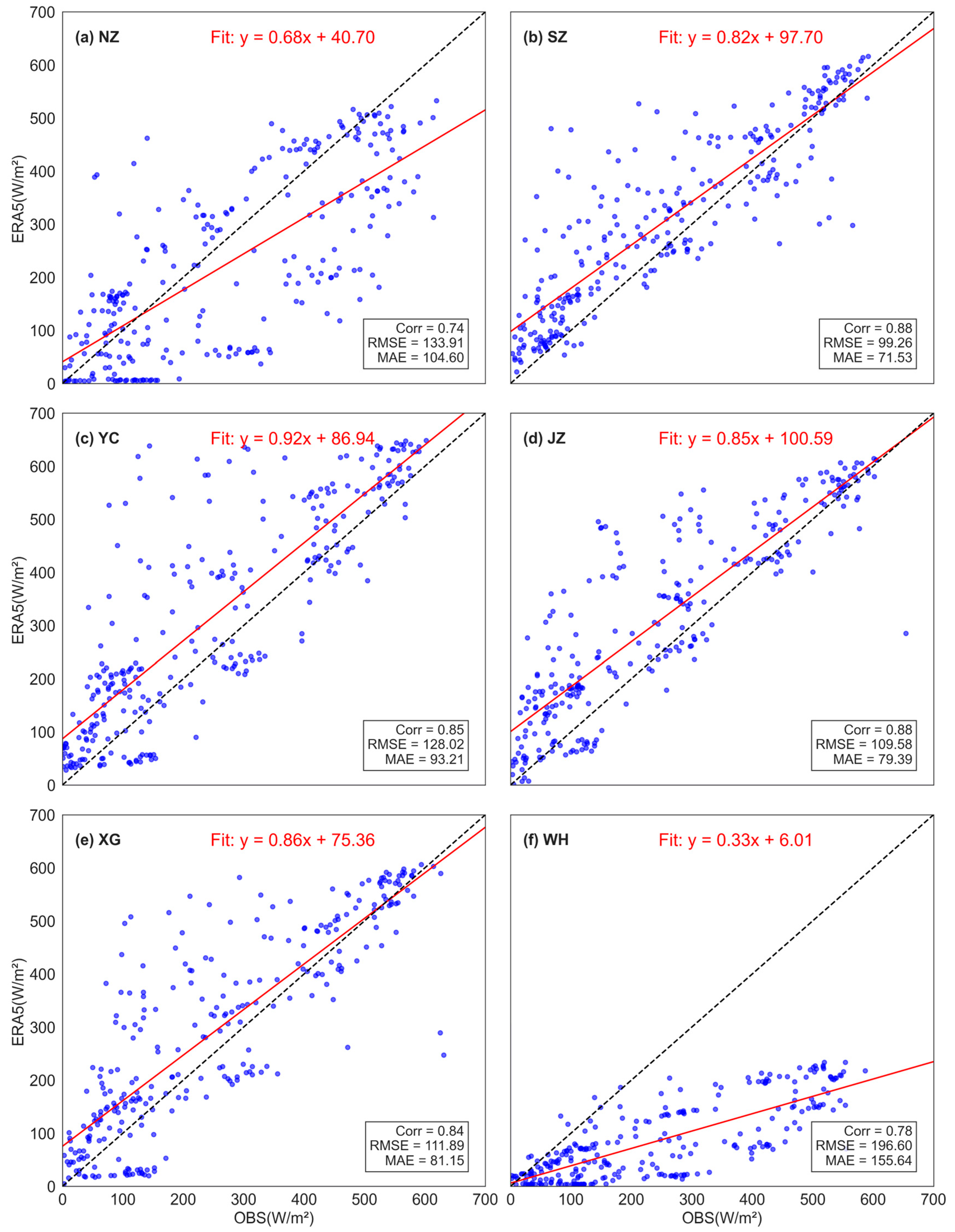 Atmosphere 16 01008 g011 Atmosphere 16 01008 g011
