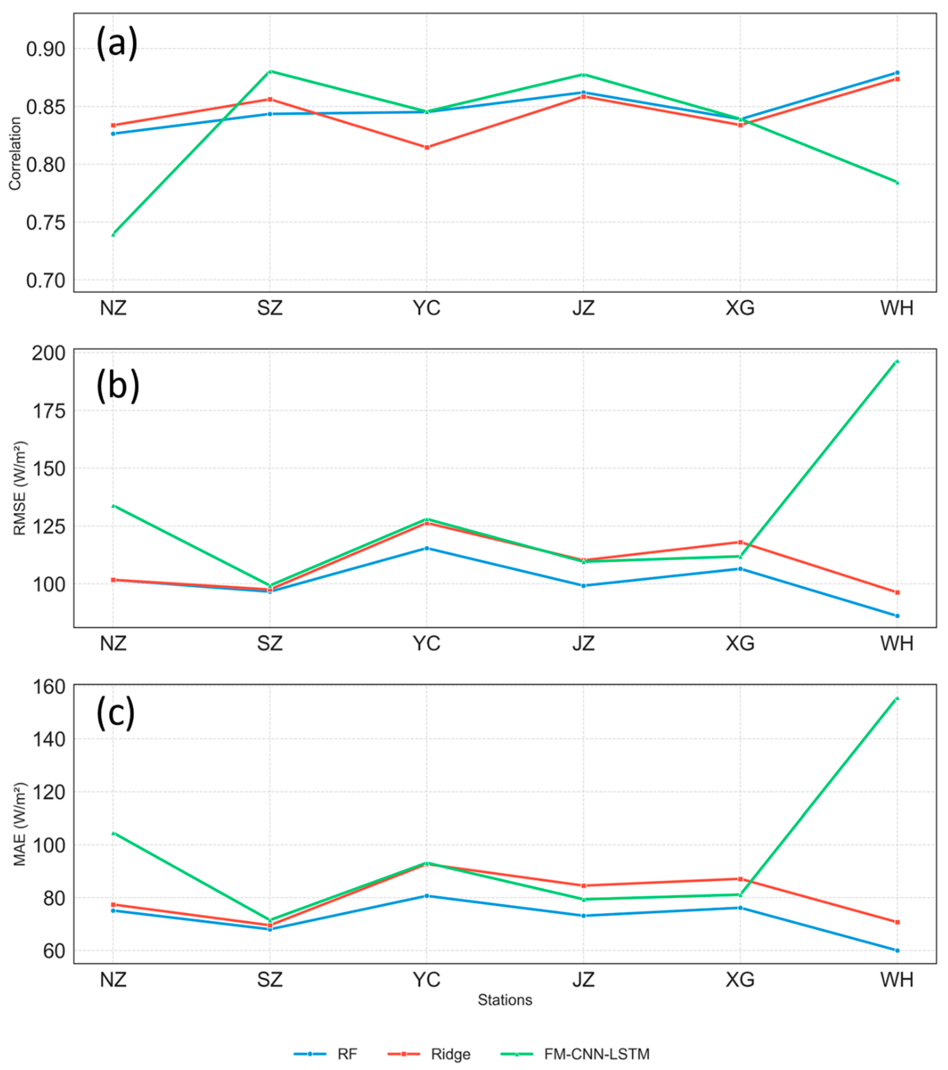 Atmosphere 16 01008 g012 Atmosphere 16 01008 g012