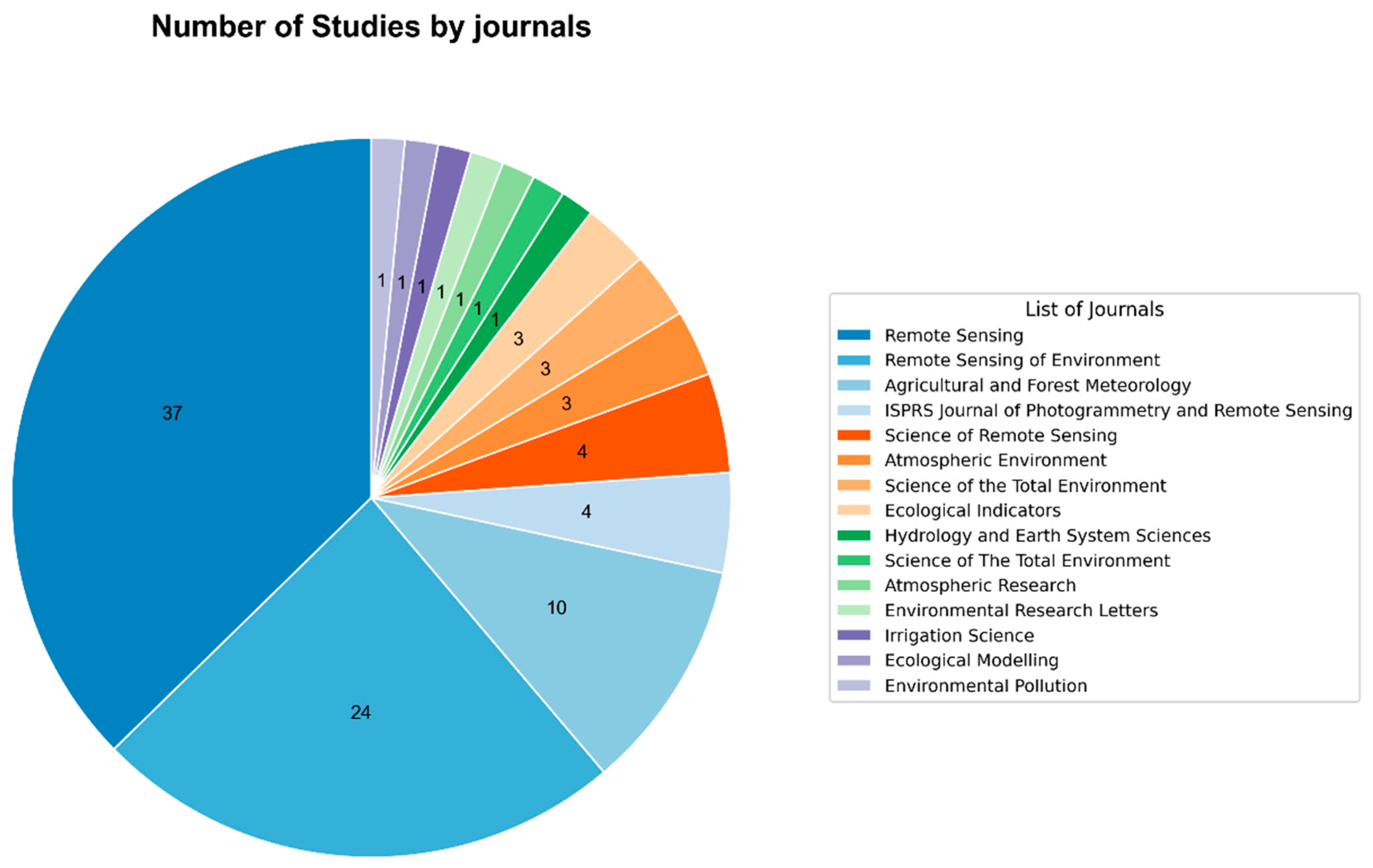 Atmosphere 16 01009 g002