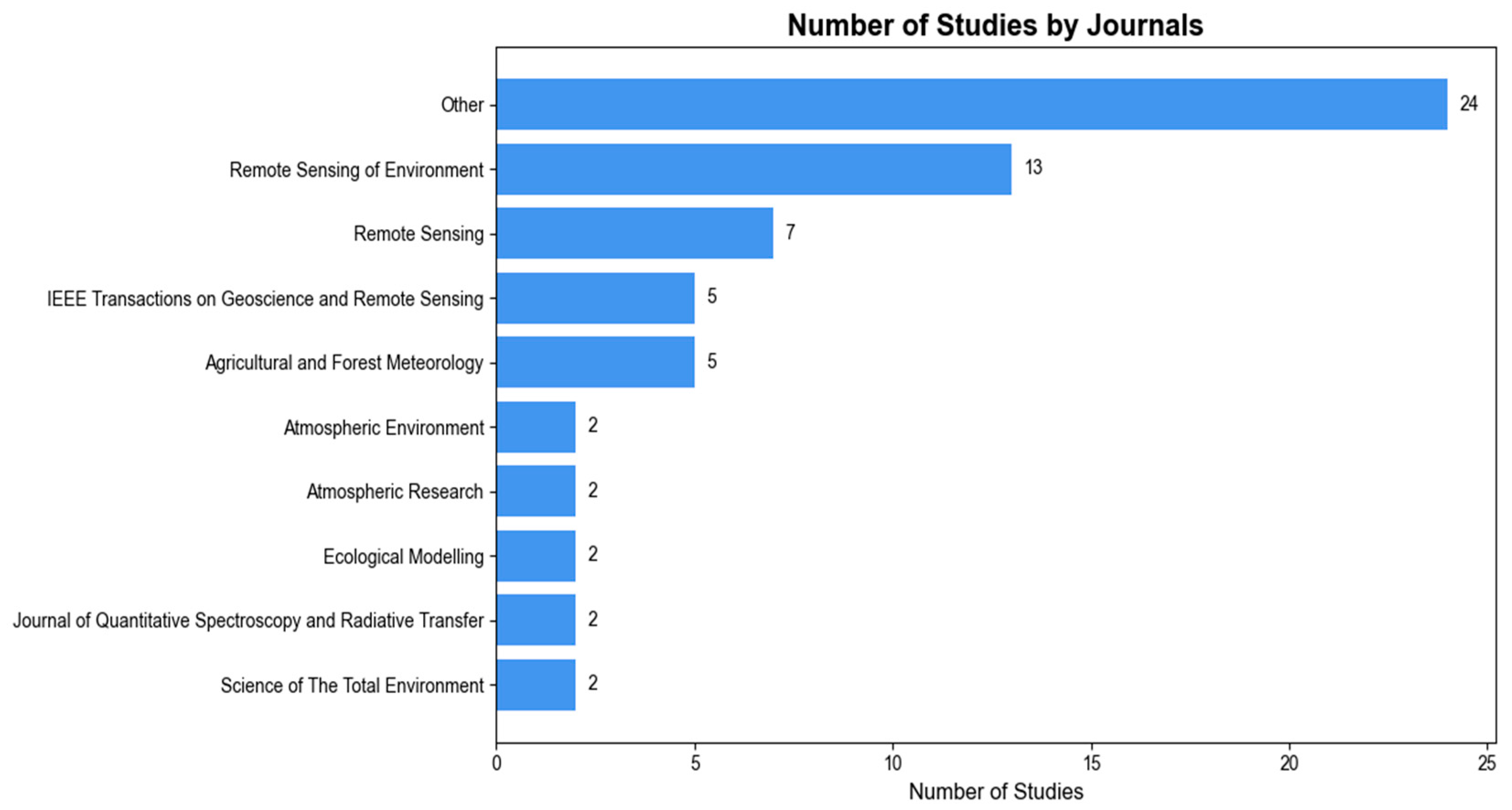 Atmosphere 16 01009 g003