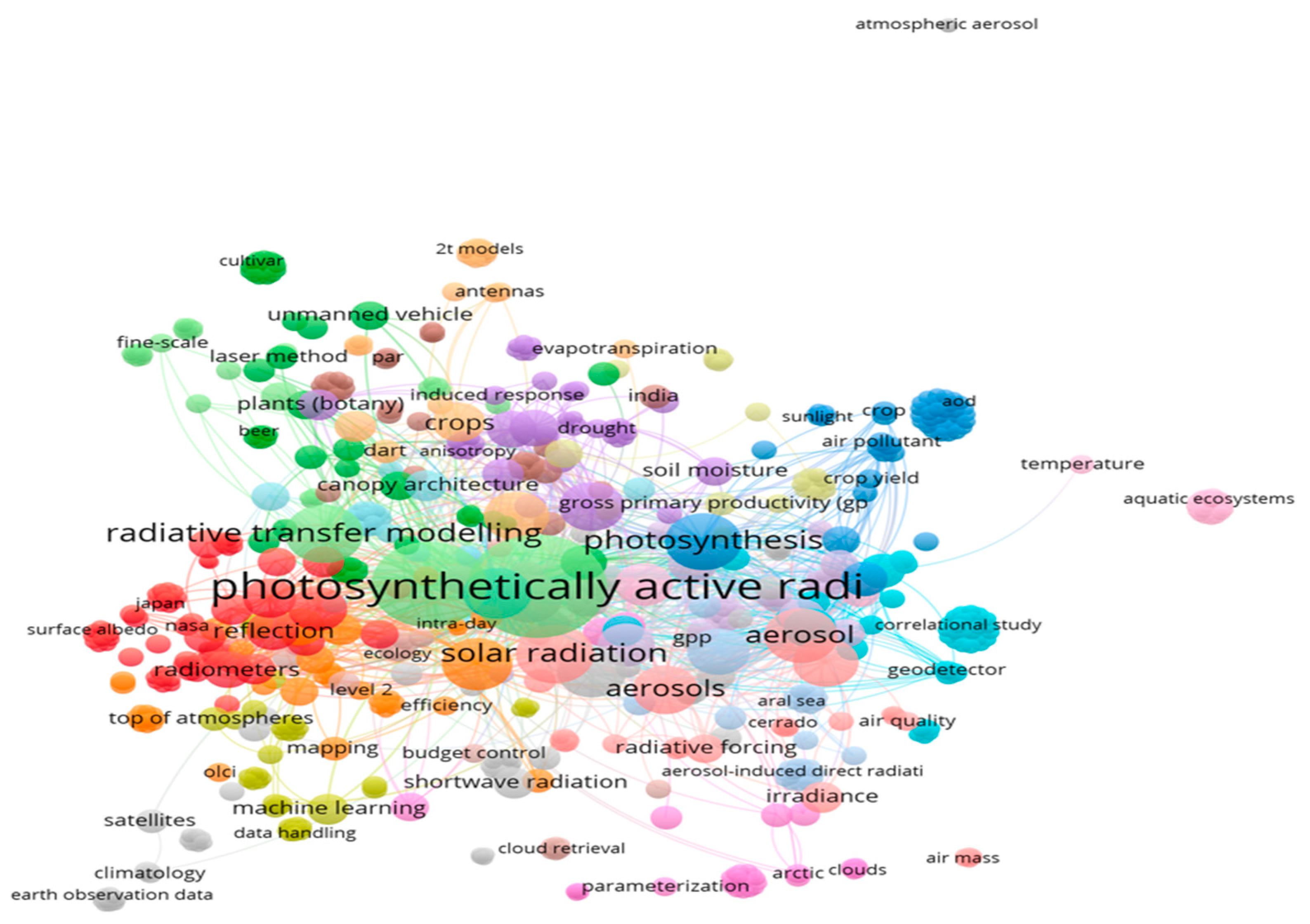Atmosphere 16 01009 g005