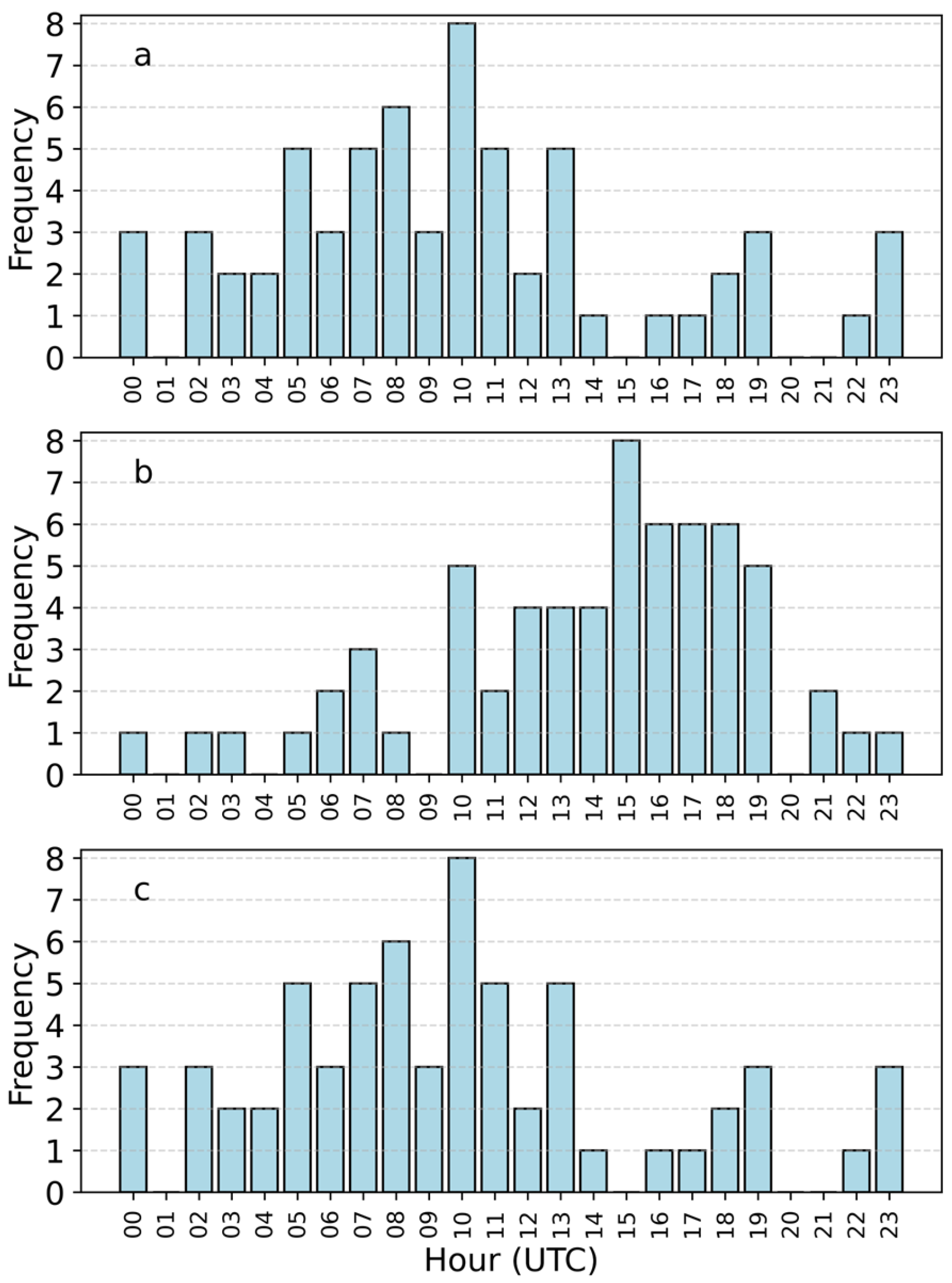 Atmosphere 16 01011 g004 Atmosphere 16 01011 g004