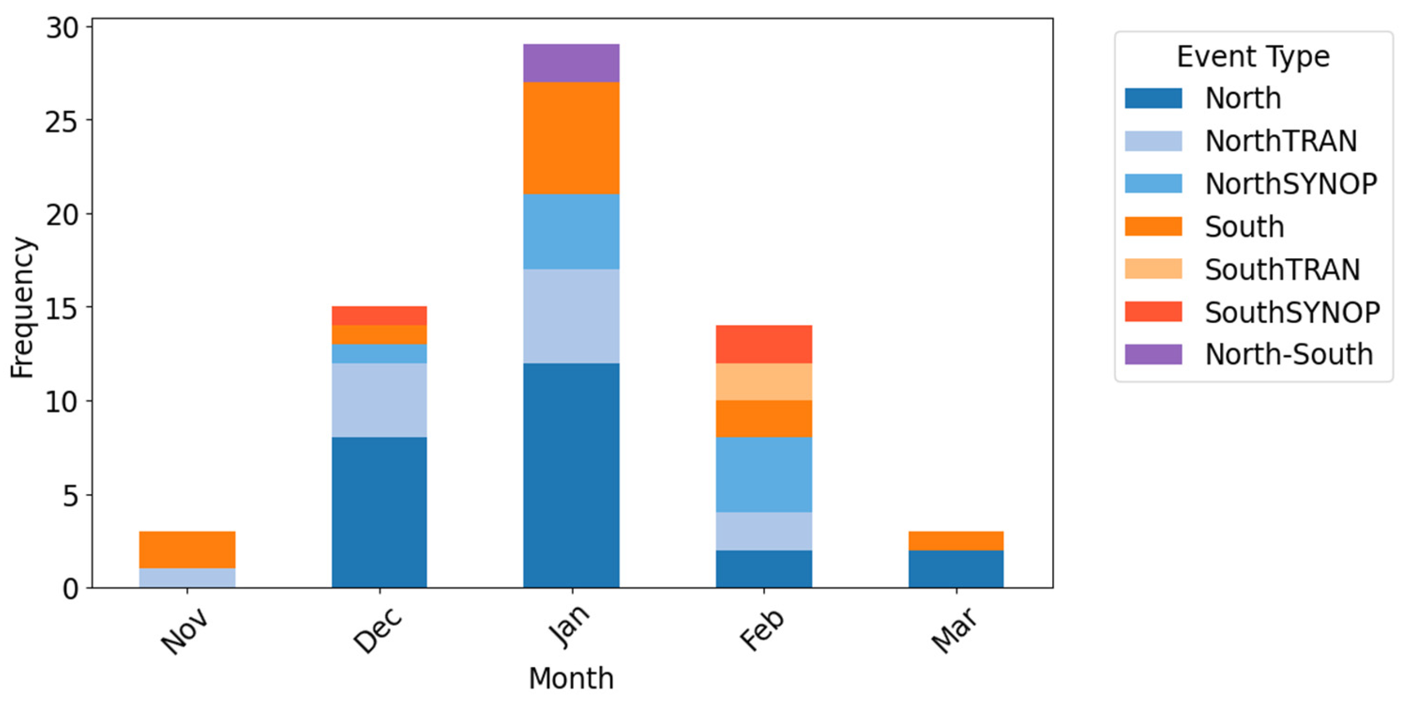 Atmosphere 16 01011 g005 Atmosphere 16 01011 g005