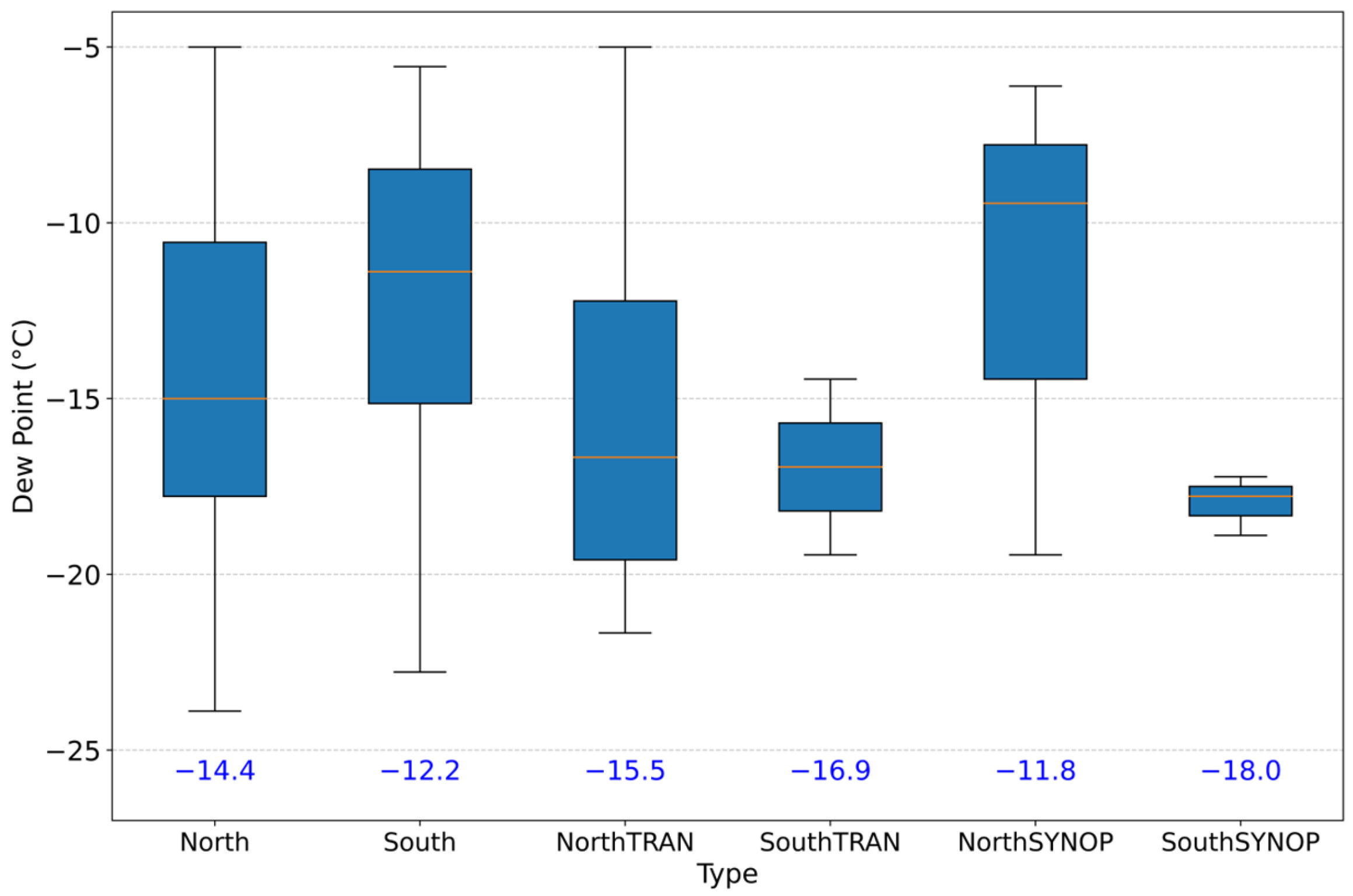 Atmosphere 16 01011 g007 Atmosphere 16 01011 g007