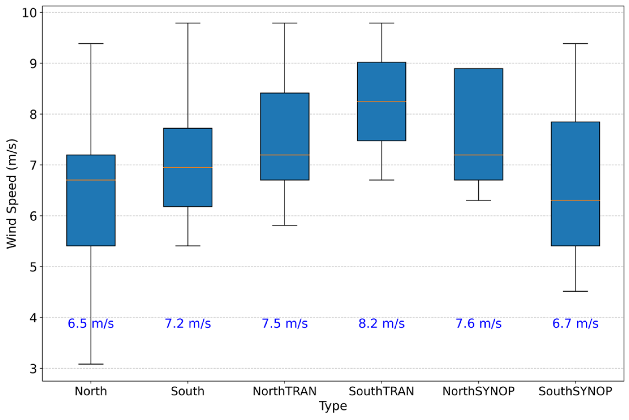 Atmosphere 16 01011 g009 Atmosphere 16 01011 g009