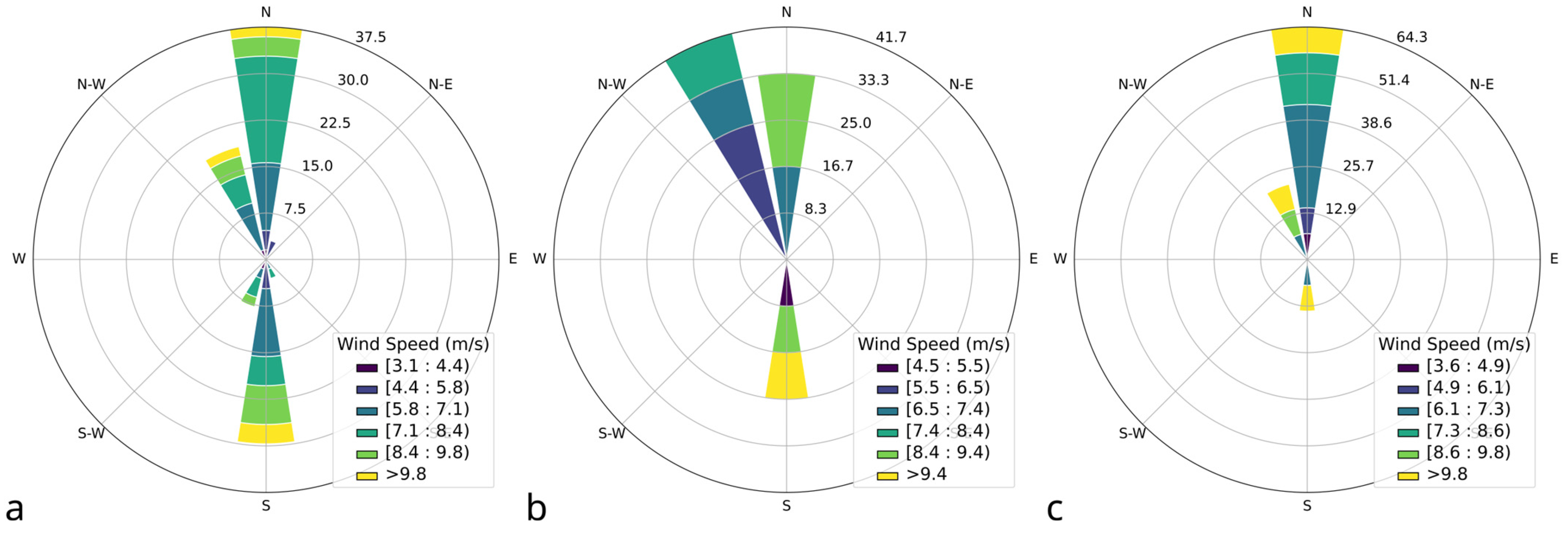 Atmosphere 16 01011 g010 Atmosphere 16 01011 g010