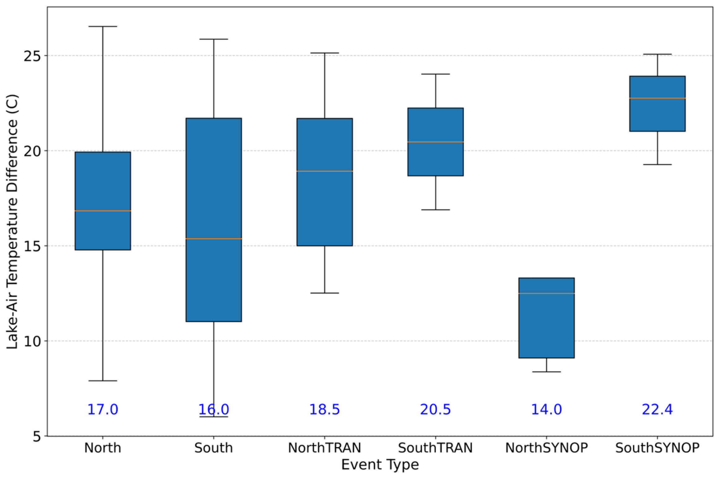 Atmosphere 16 01011 g011 Atmosphere 16 01011 g011