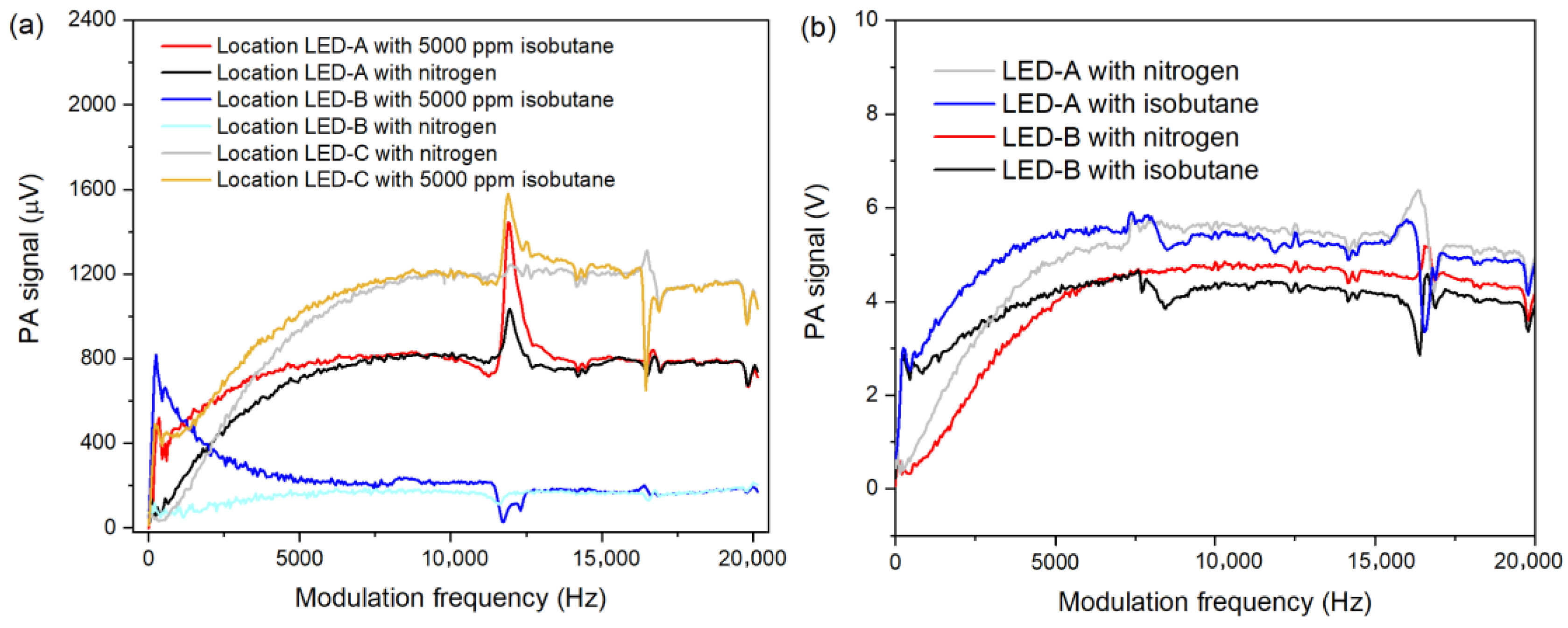 Atmosphere 16 01012 g003