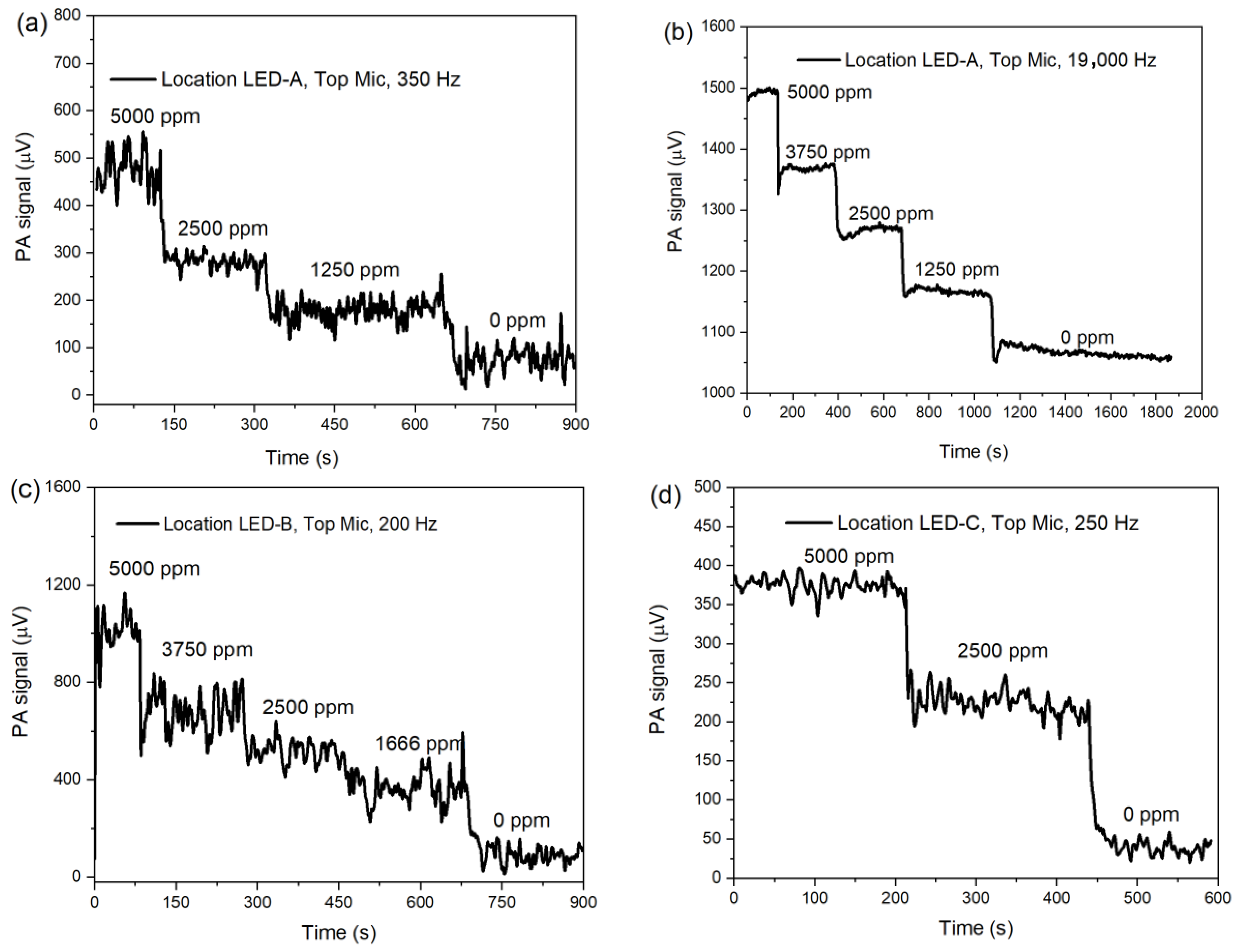 Atmosphere 16 01012 g004a