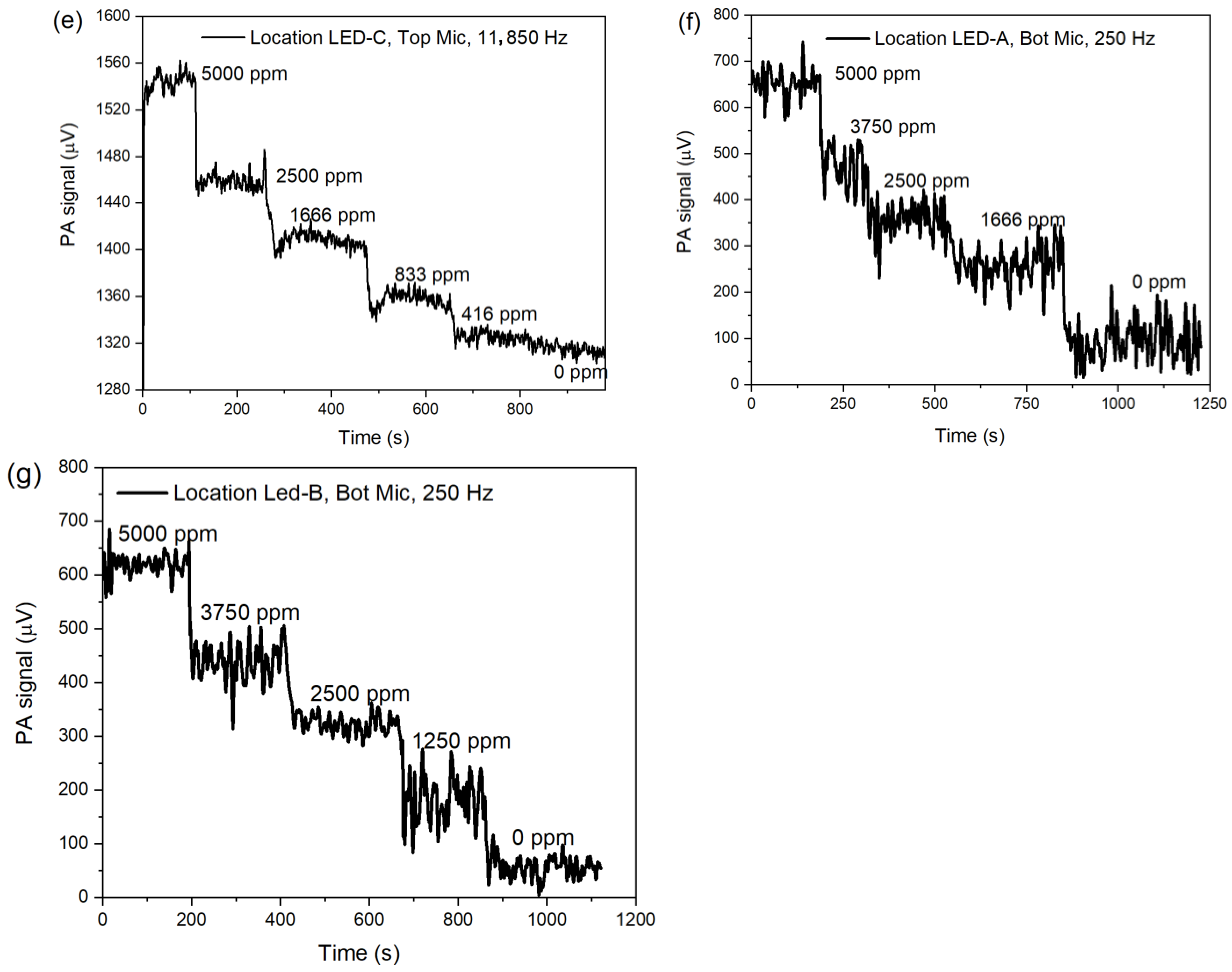 Atmosphere 16 01012 g004b