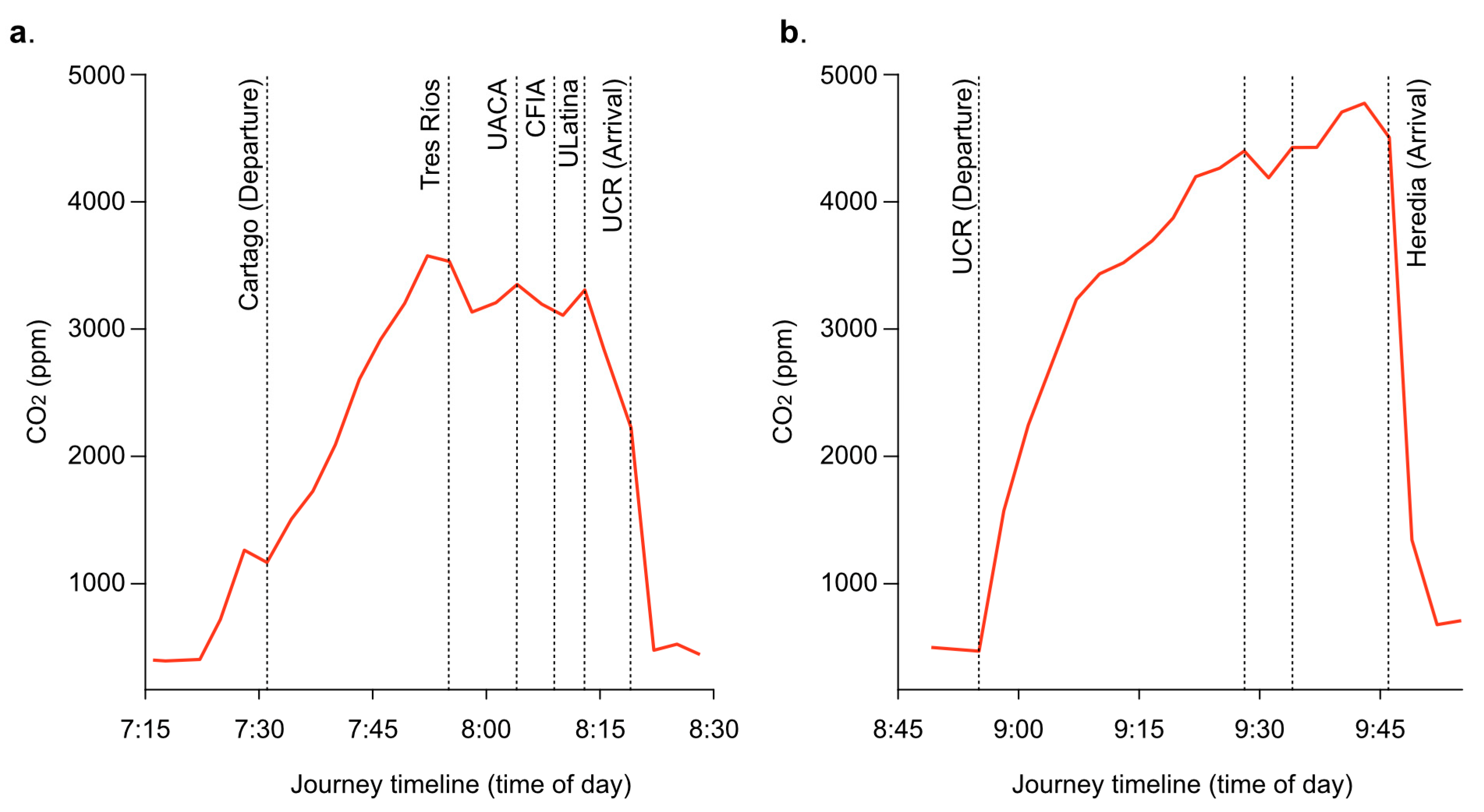 Atmosphere 16 01013 g0a1