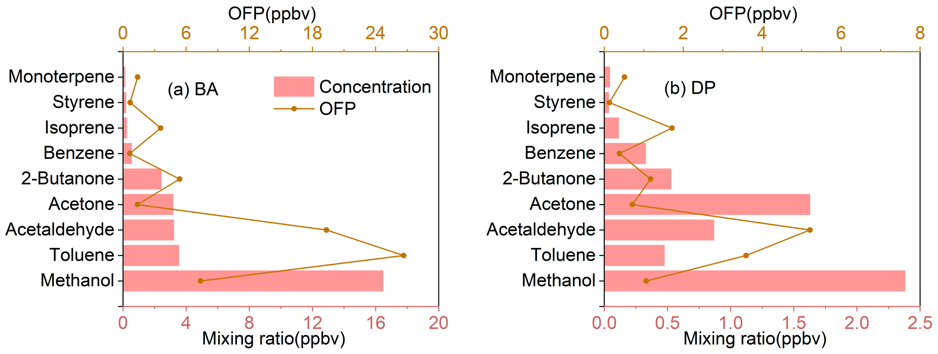 Atmosphere 16 01016 g002