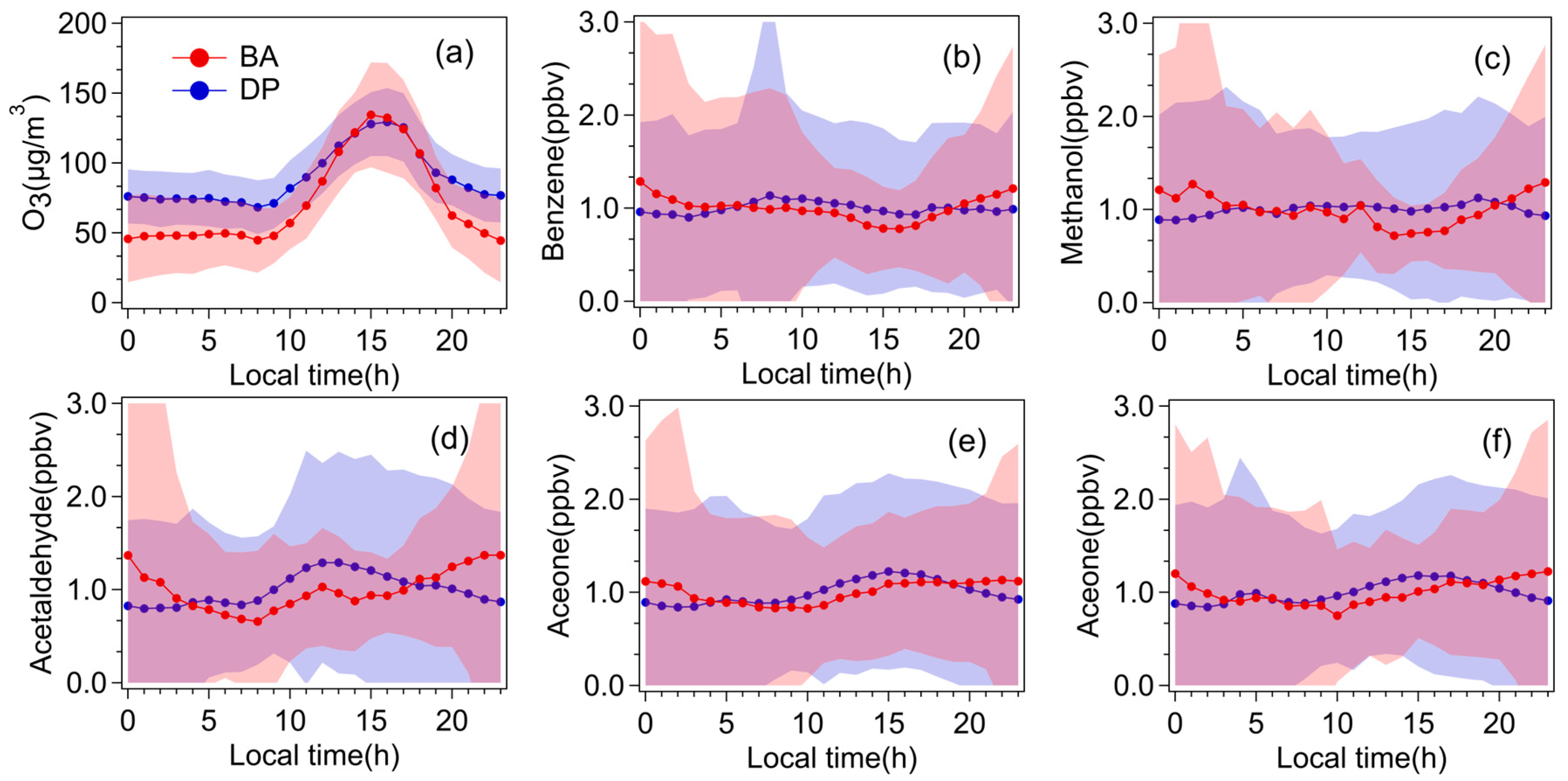 Atmosphere 16 01016 g003