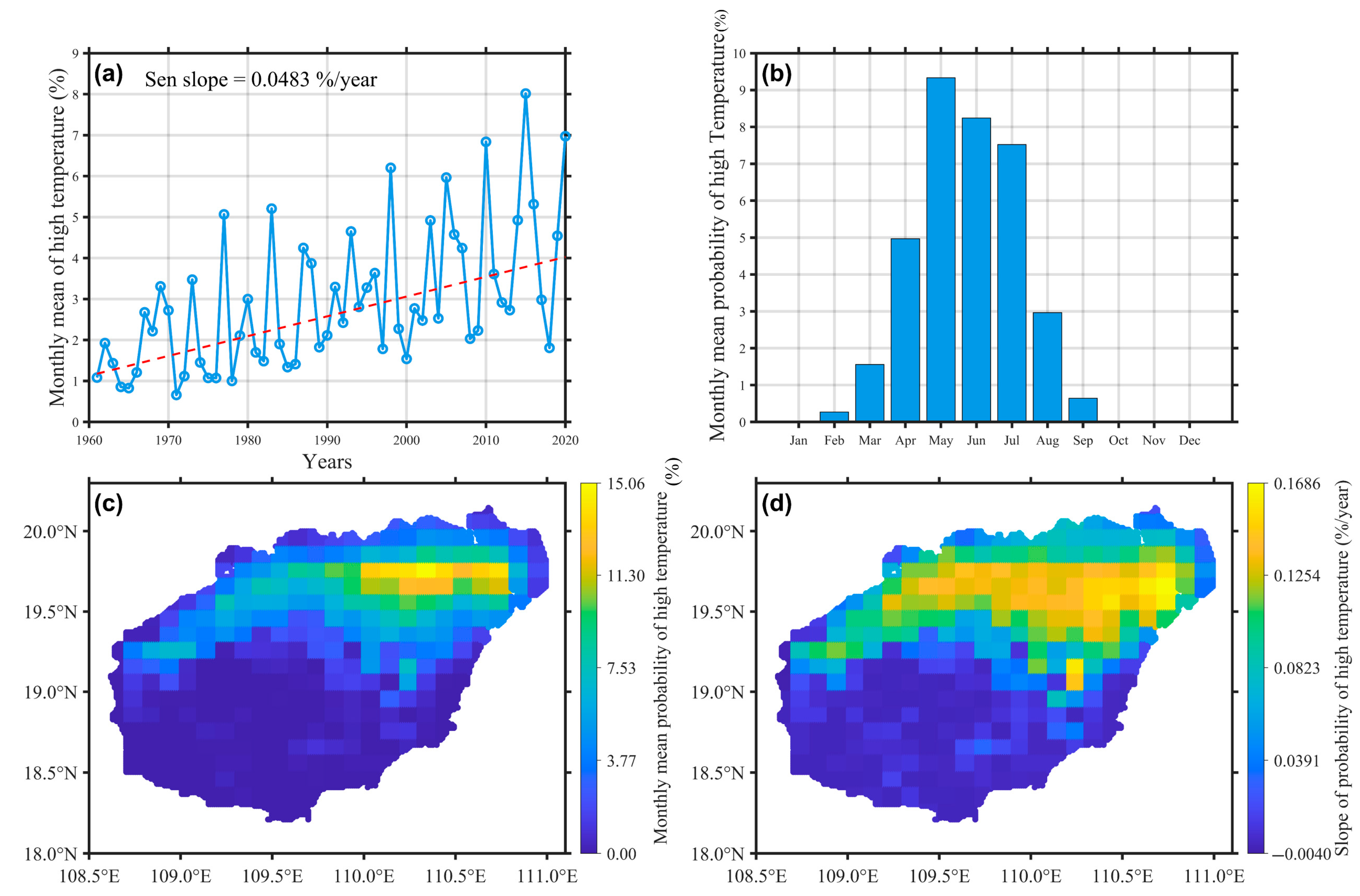 Atmosphere 16 01017 g002 Atmosphere 16 01017 g002