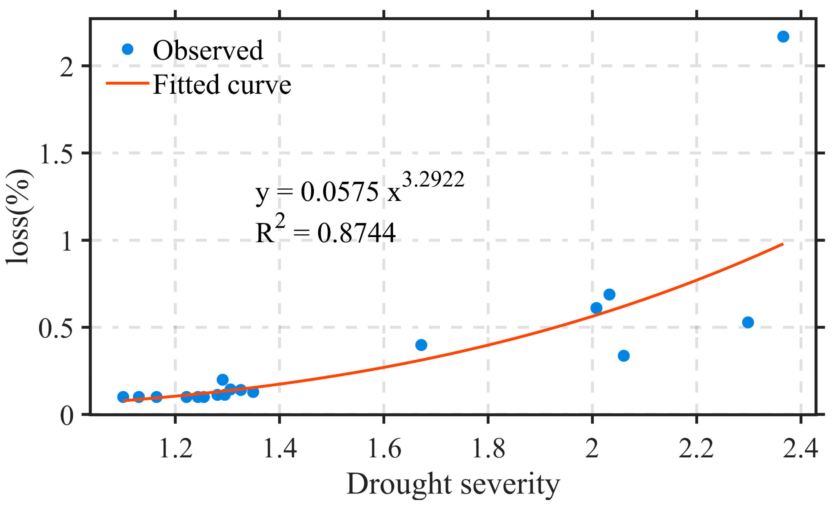 Atmosphere 16 01017 g005 Atmosphere 16 01017 g005
