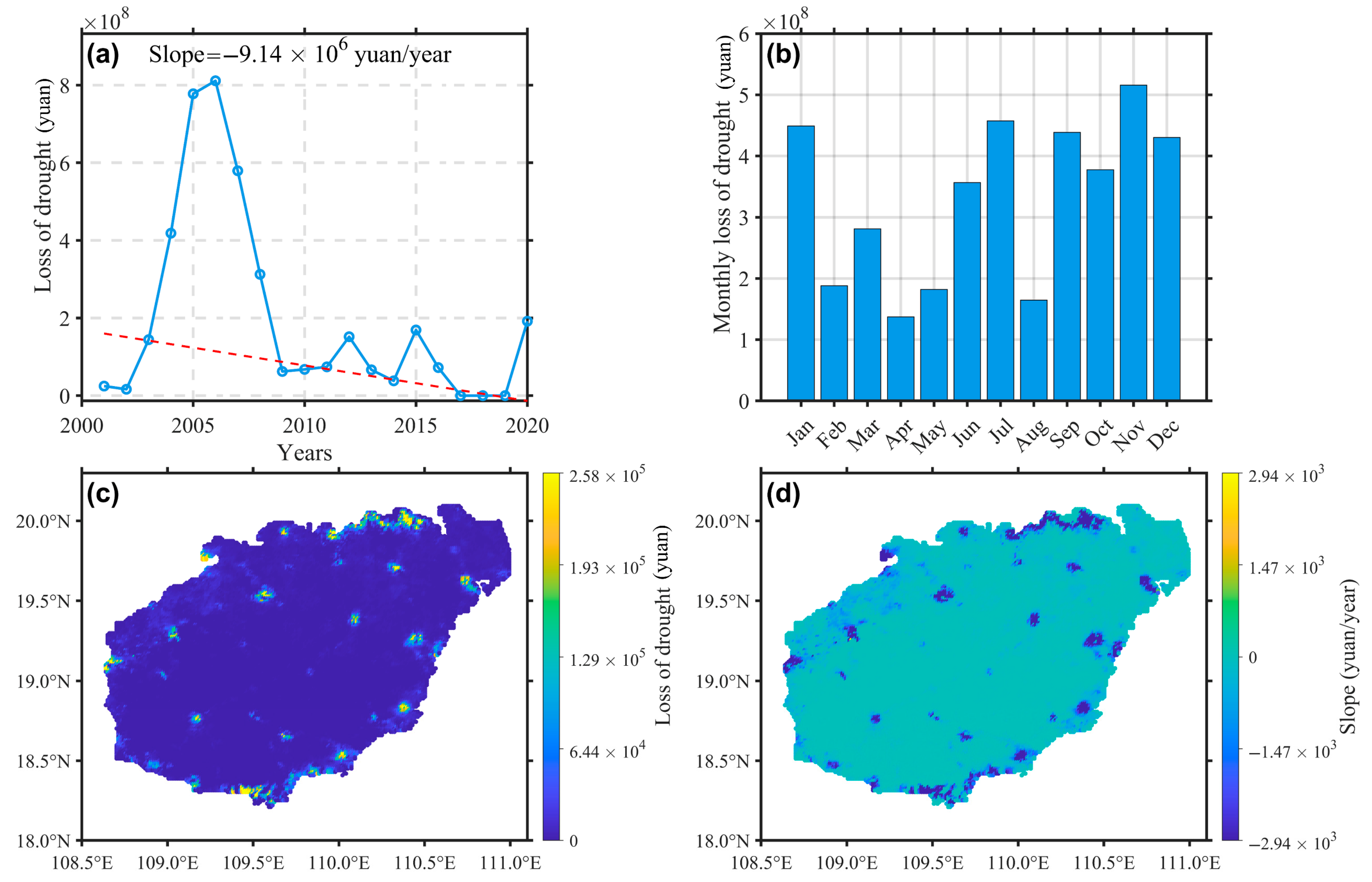 Atmosphere 16 01017 g006 Atmosphere 16 01017 g006