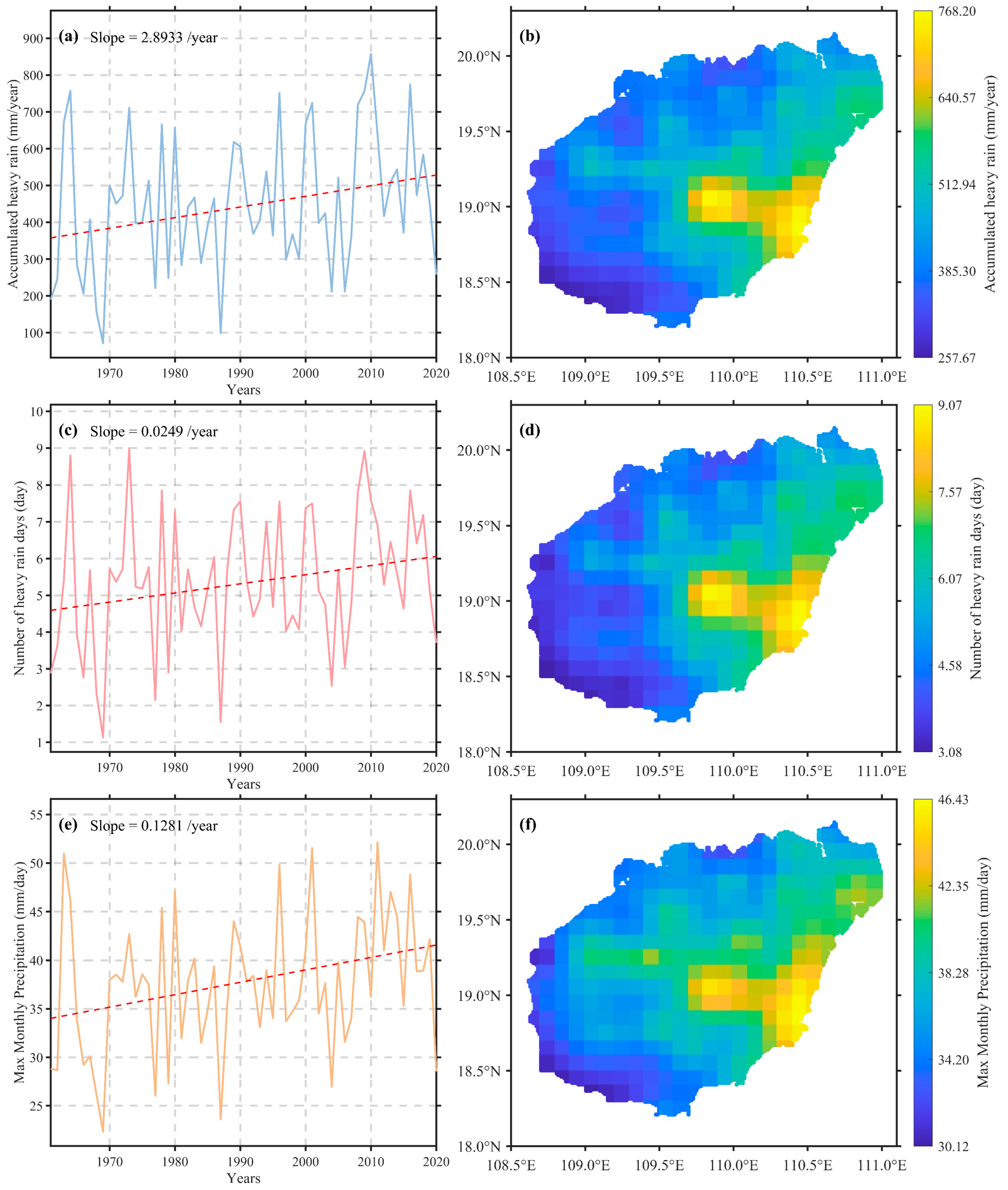 Atmosphere 16 01017 g007 Atmosphere 16 01017 g007