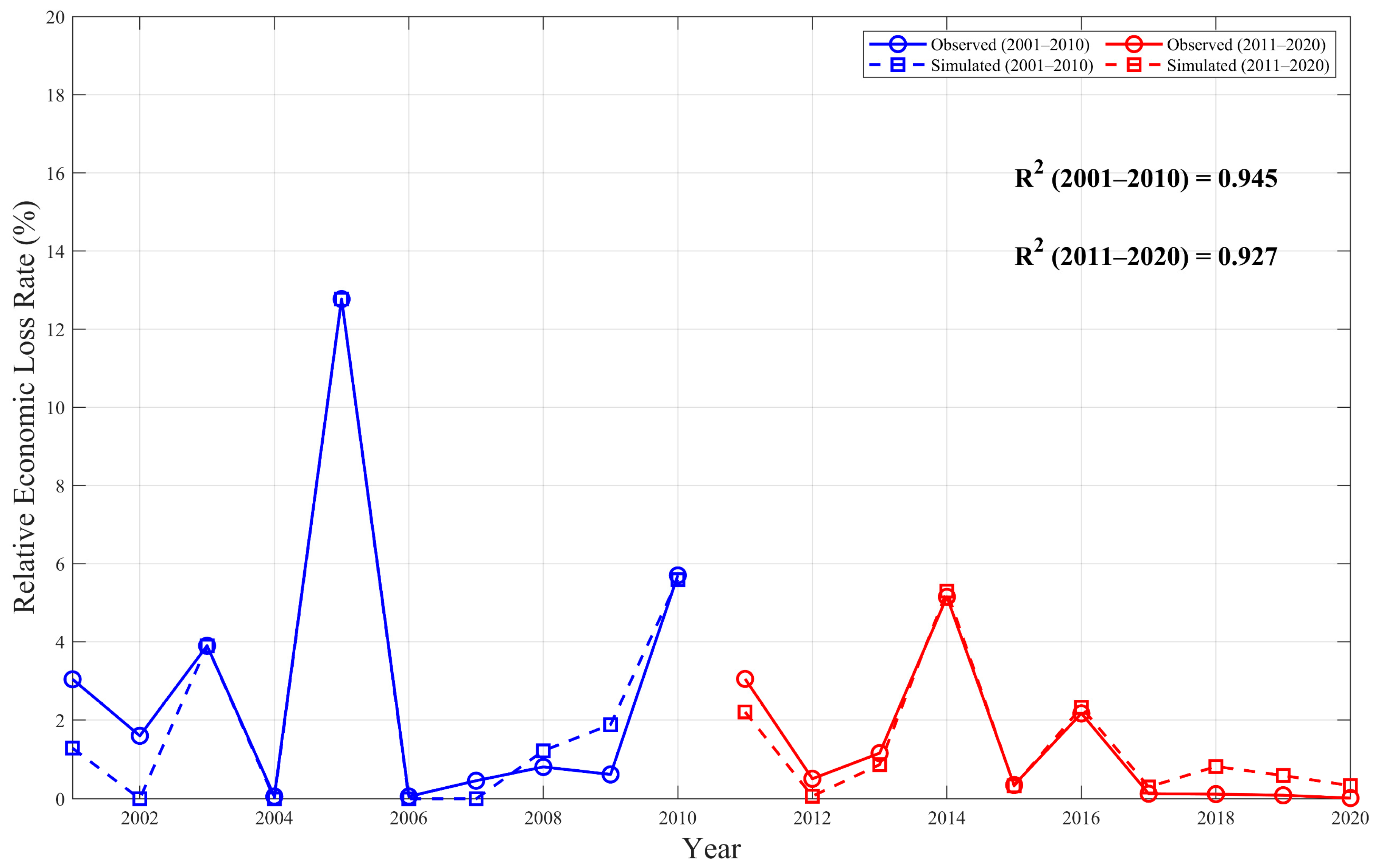 Atmosphere 16 01017 g008 Atmosphere 16 01017 g008
