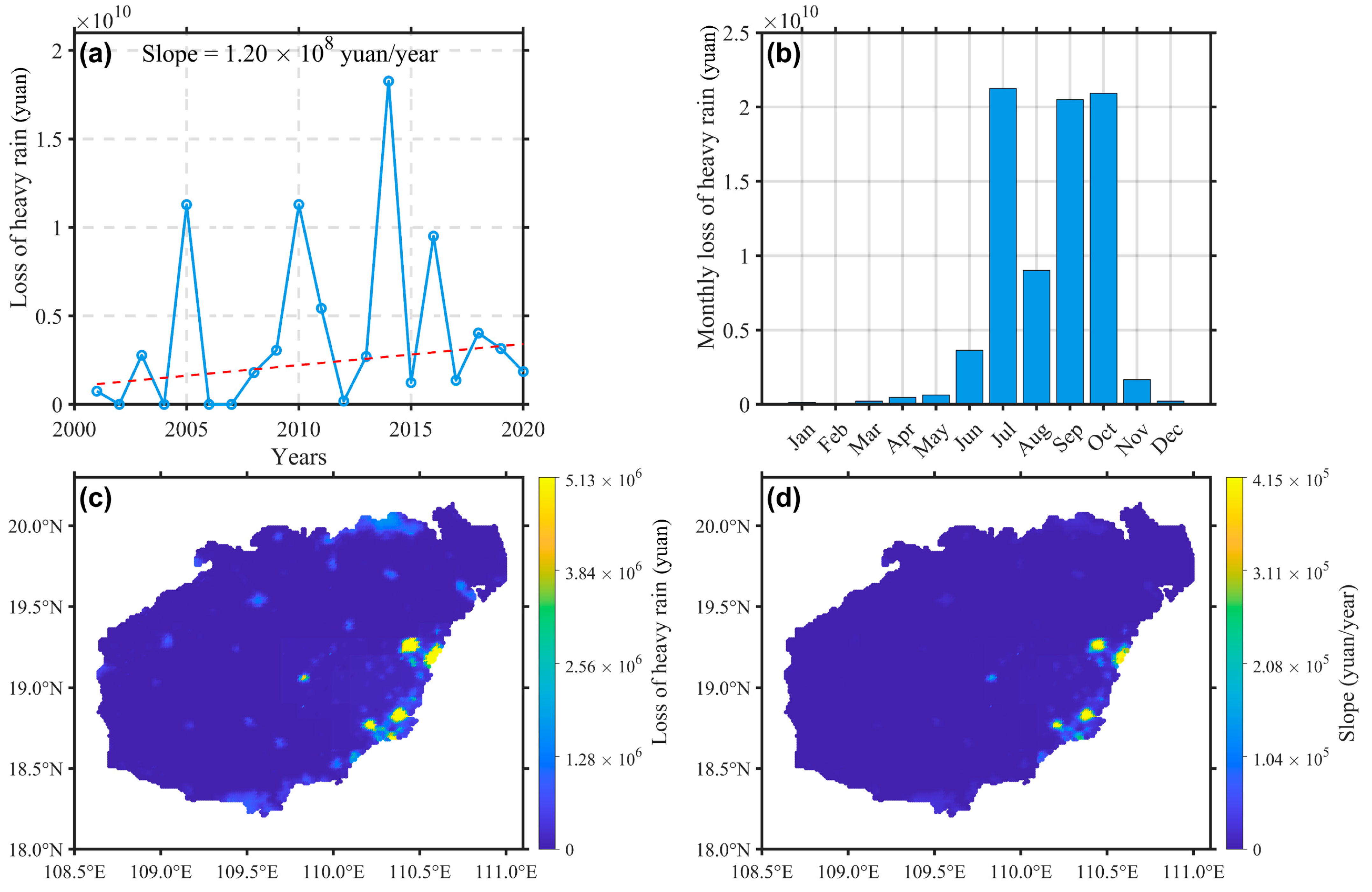Atmosphere 16 01017 g009 Atmosphere 16 01017 g009