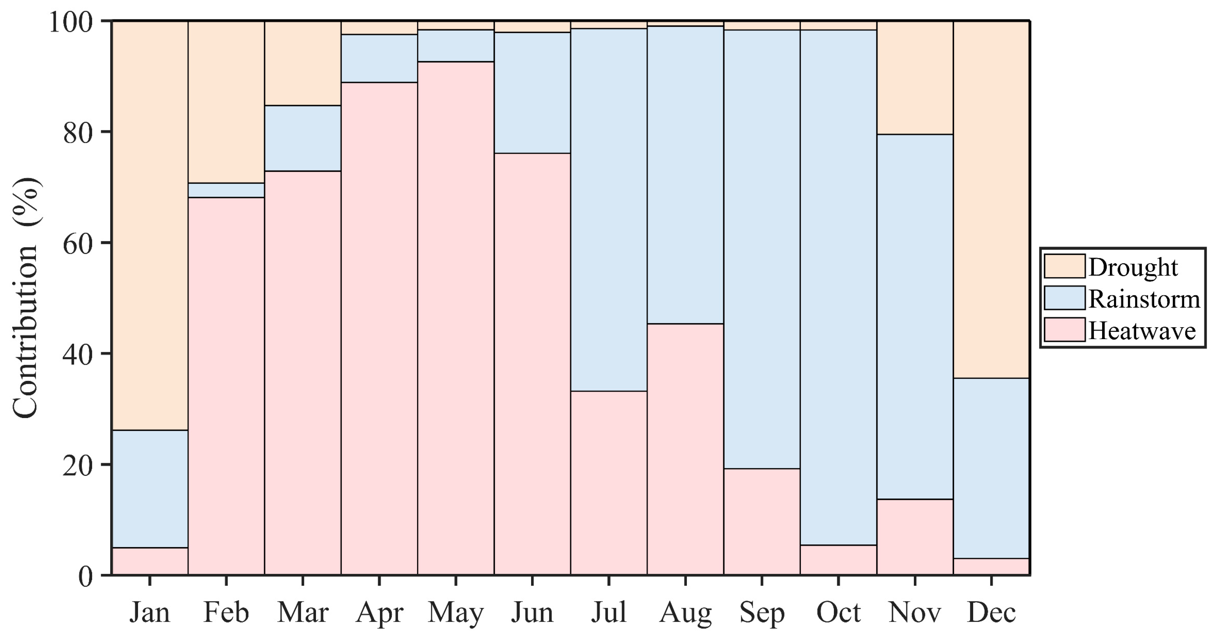 Atmosphere 16 01017 g012 Atmosphere 16 01017 g012