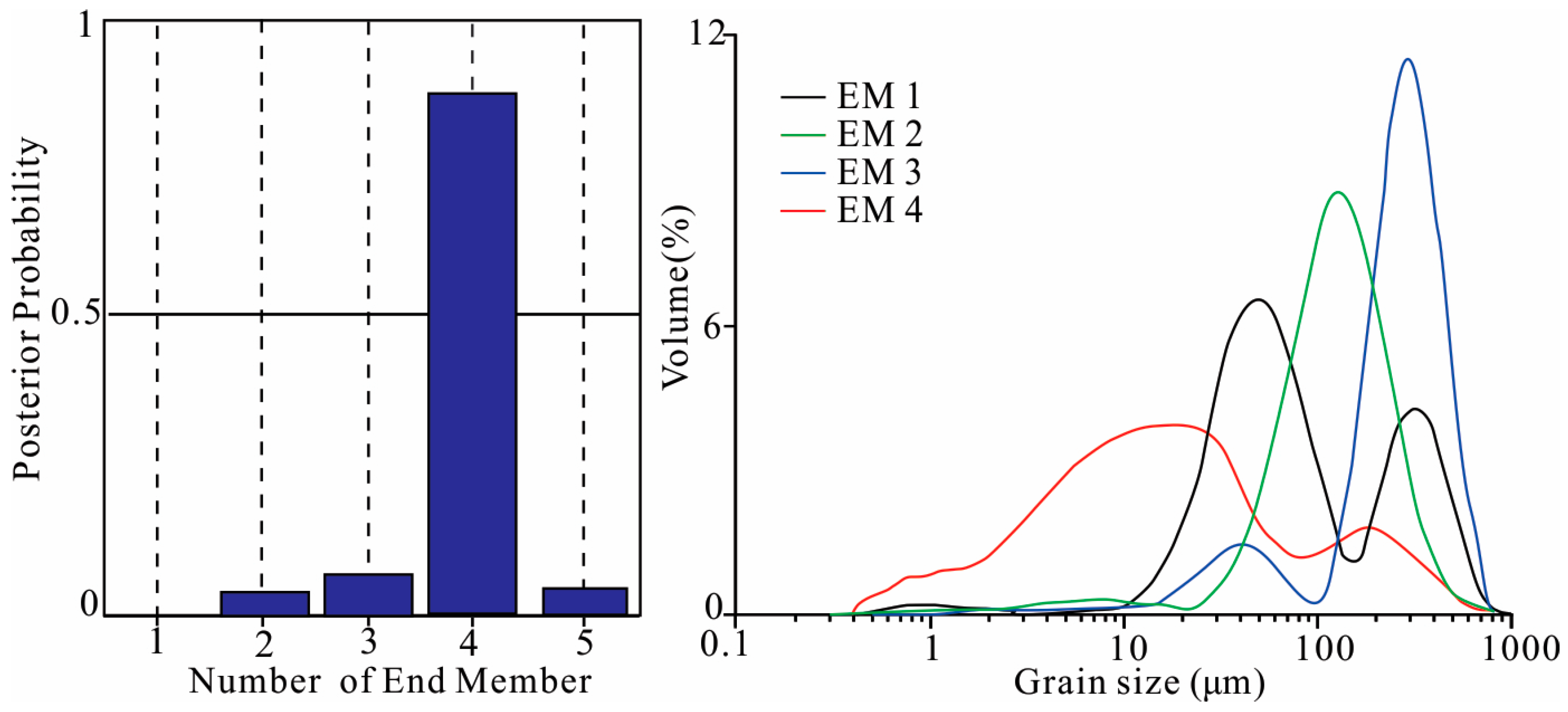 Atmosphere 16 01019 g003 Atmosphere 16 01019 g003