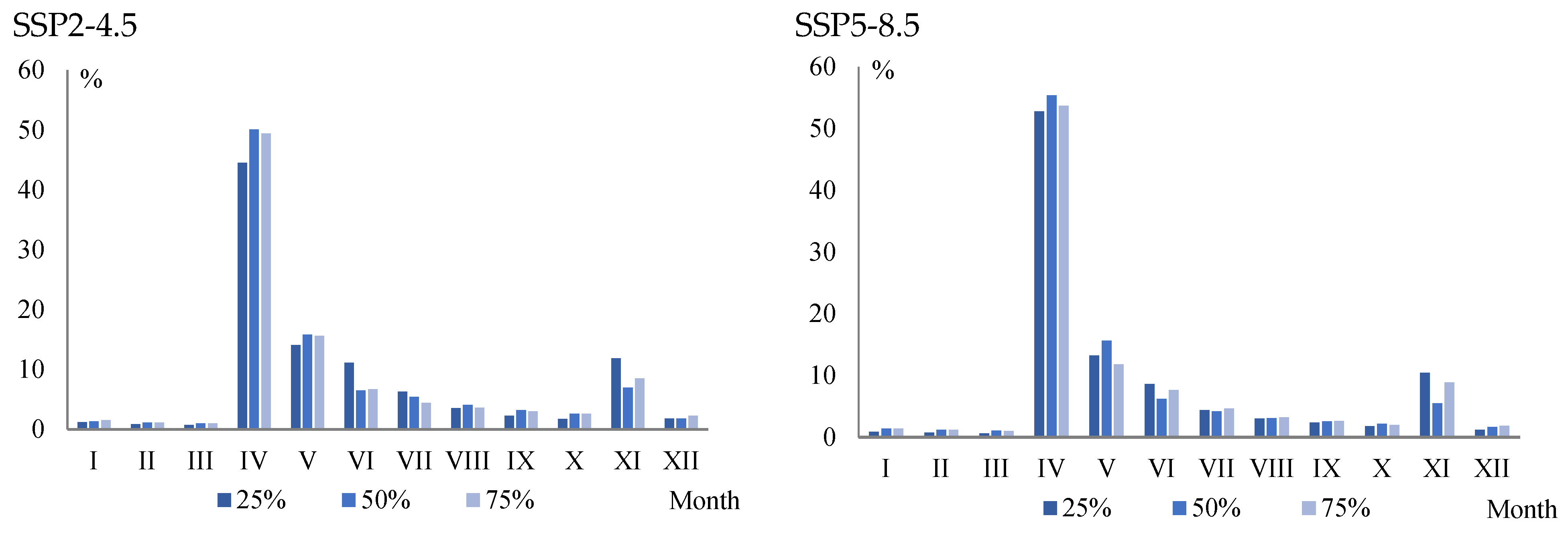 Atmosphere 16 01020 g005