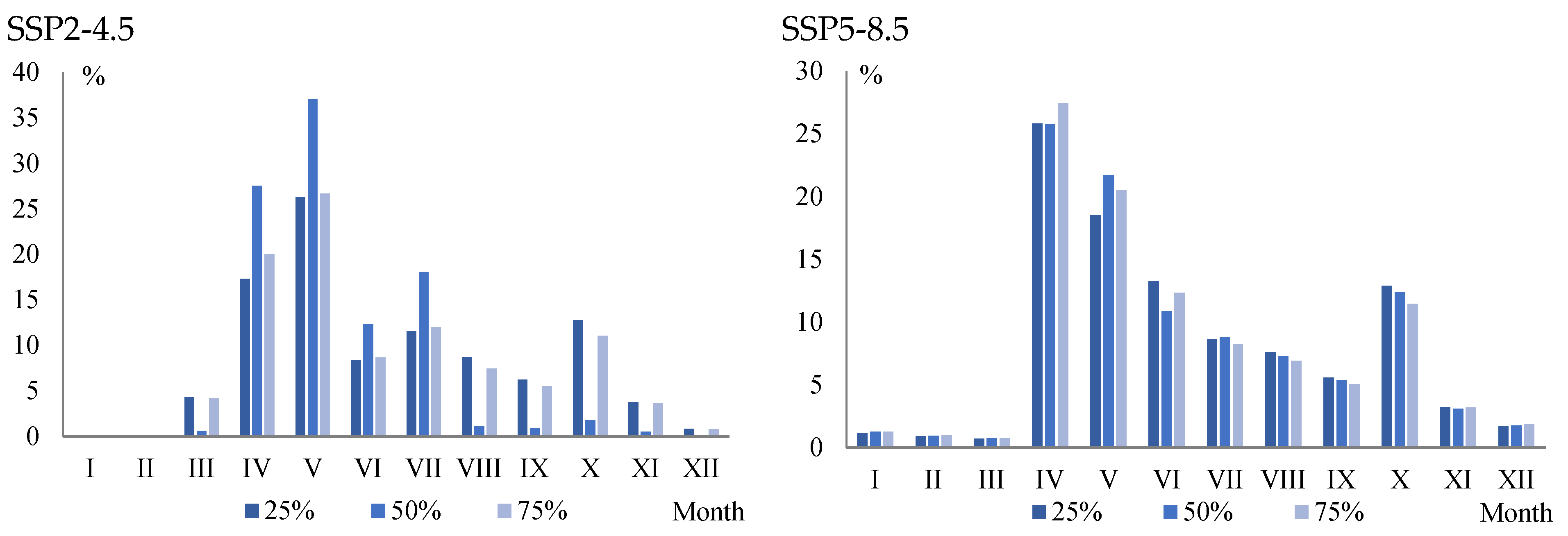 Atmosphere 16 01020 g006