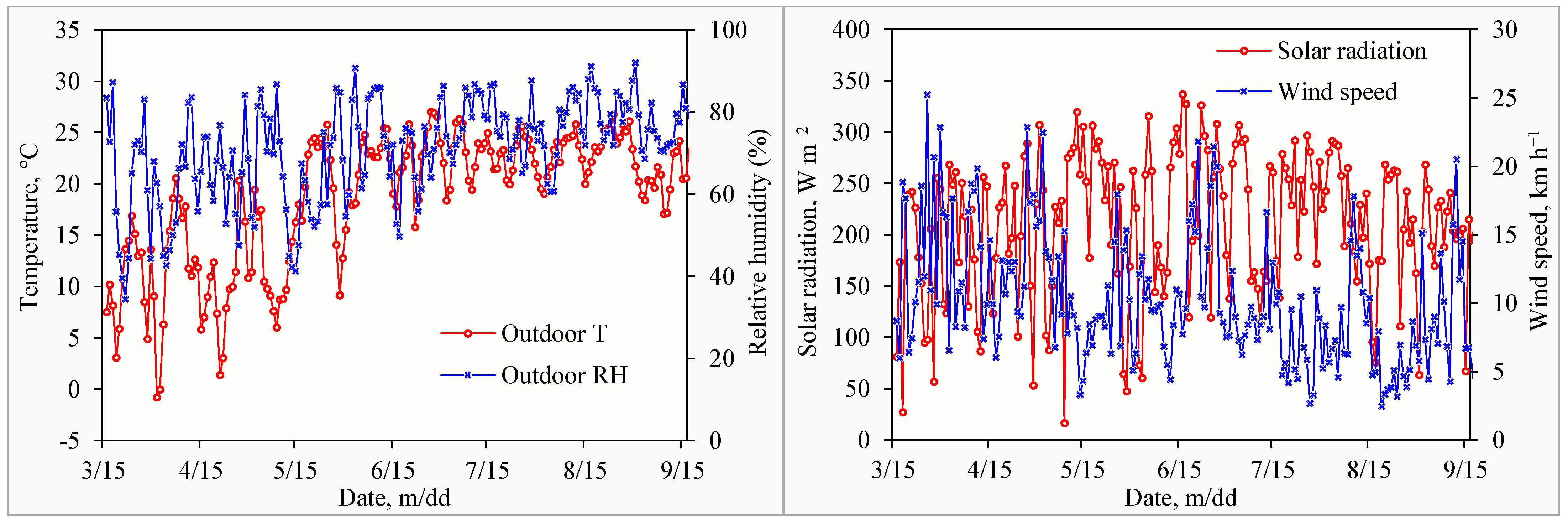 Atmosphere 16 01021 g003