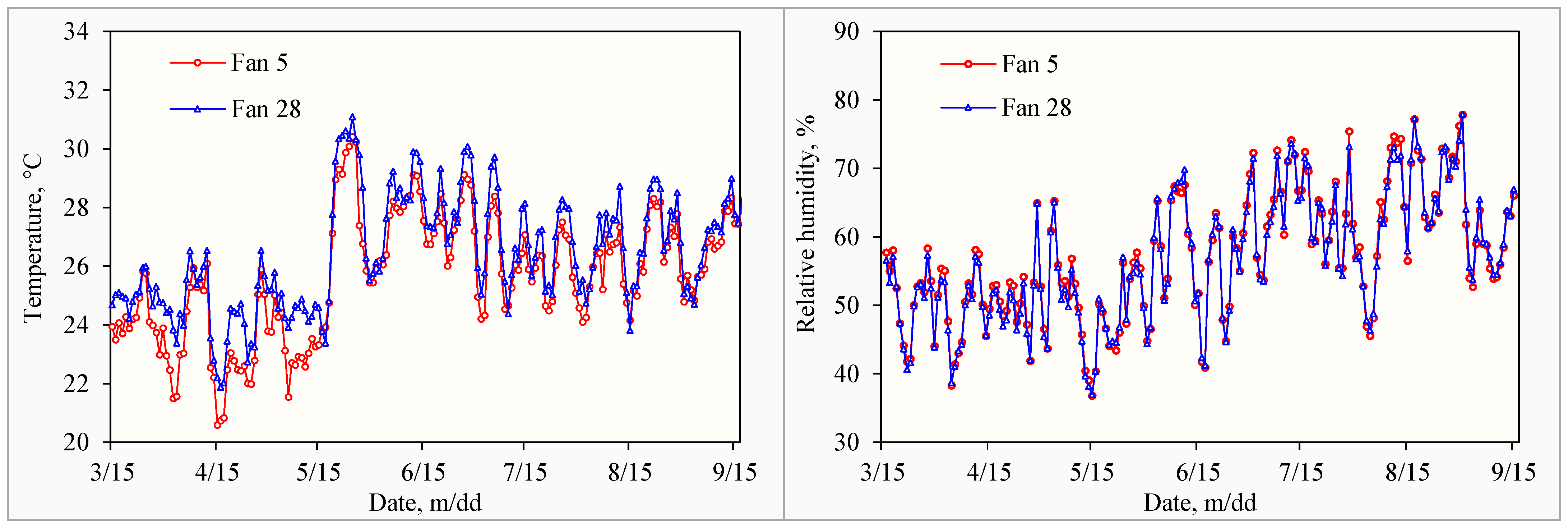 Atmosphere 16 01021 g004