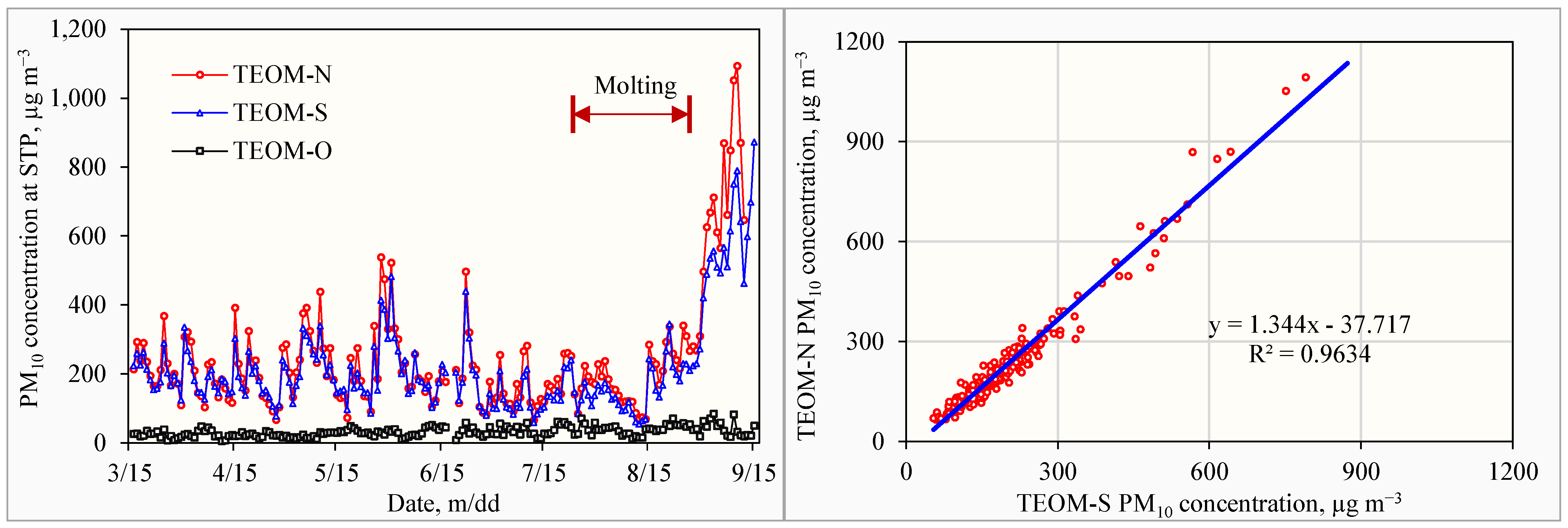 Atmosphere 16 01021 g005
