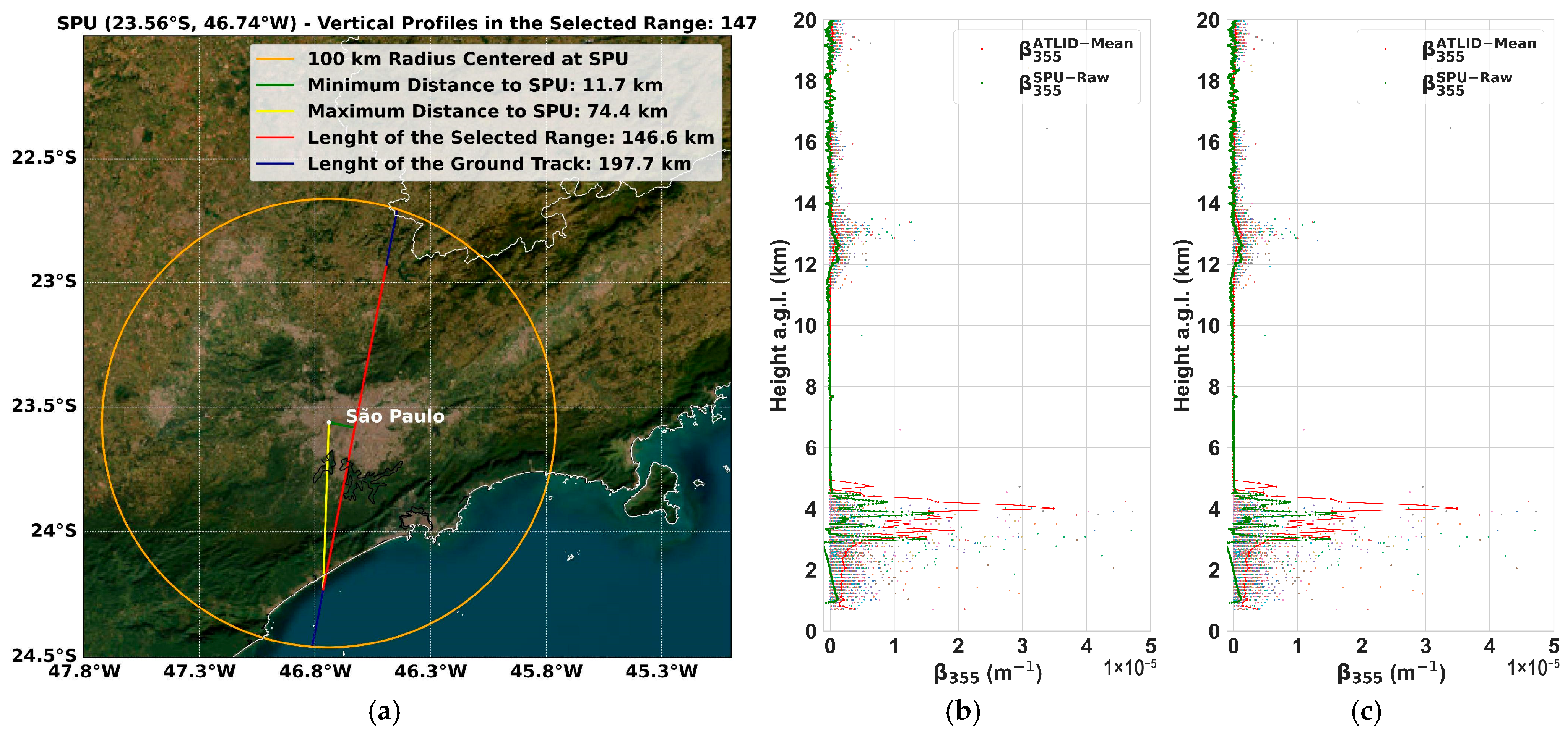 Atmosphere 16 01022 g003 Atmosphere 16 01022 g003