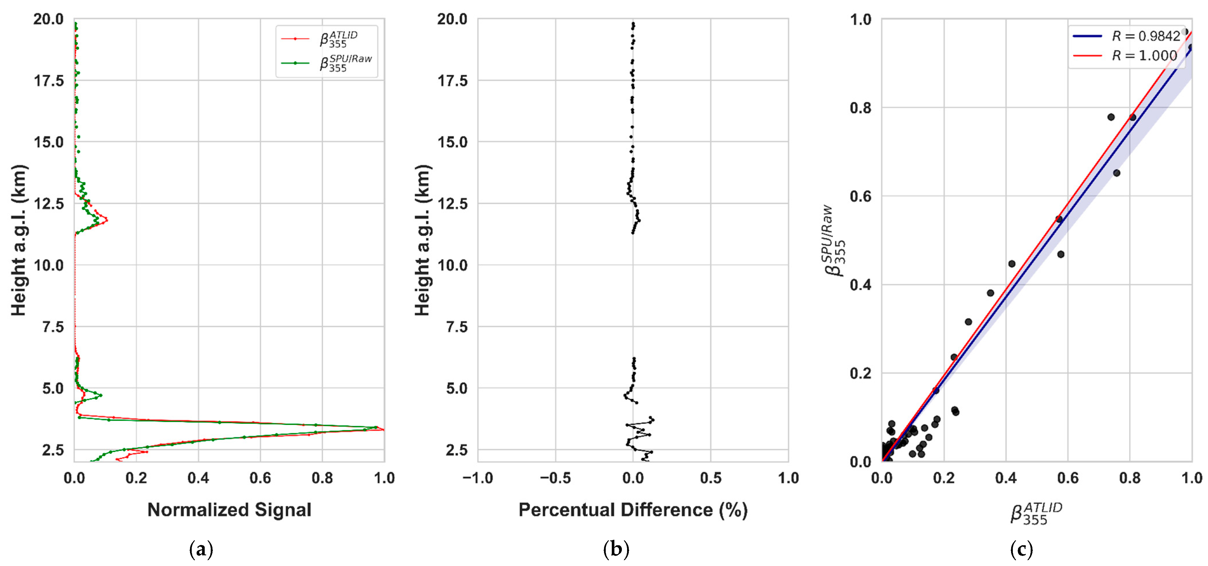 Atmosphere 16 01022 g004 Atmosphere 16 01022 g004