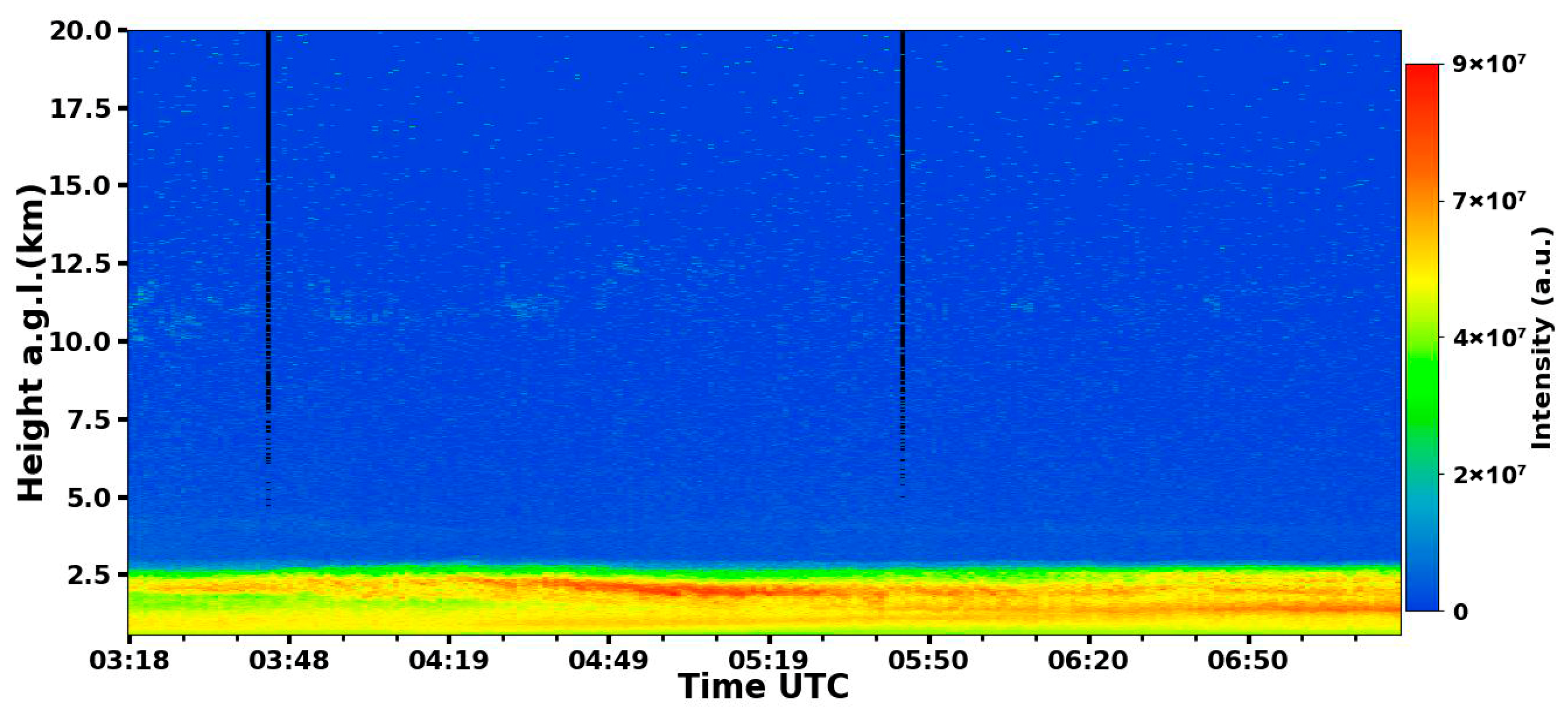 Atmosphere 16 01022 g005 Atmosphere 16 01022 g005