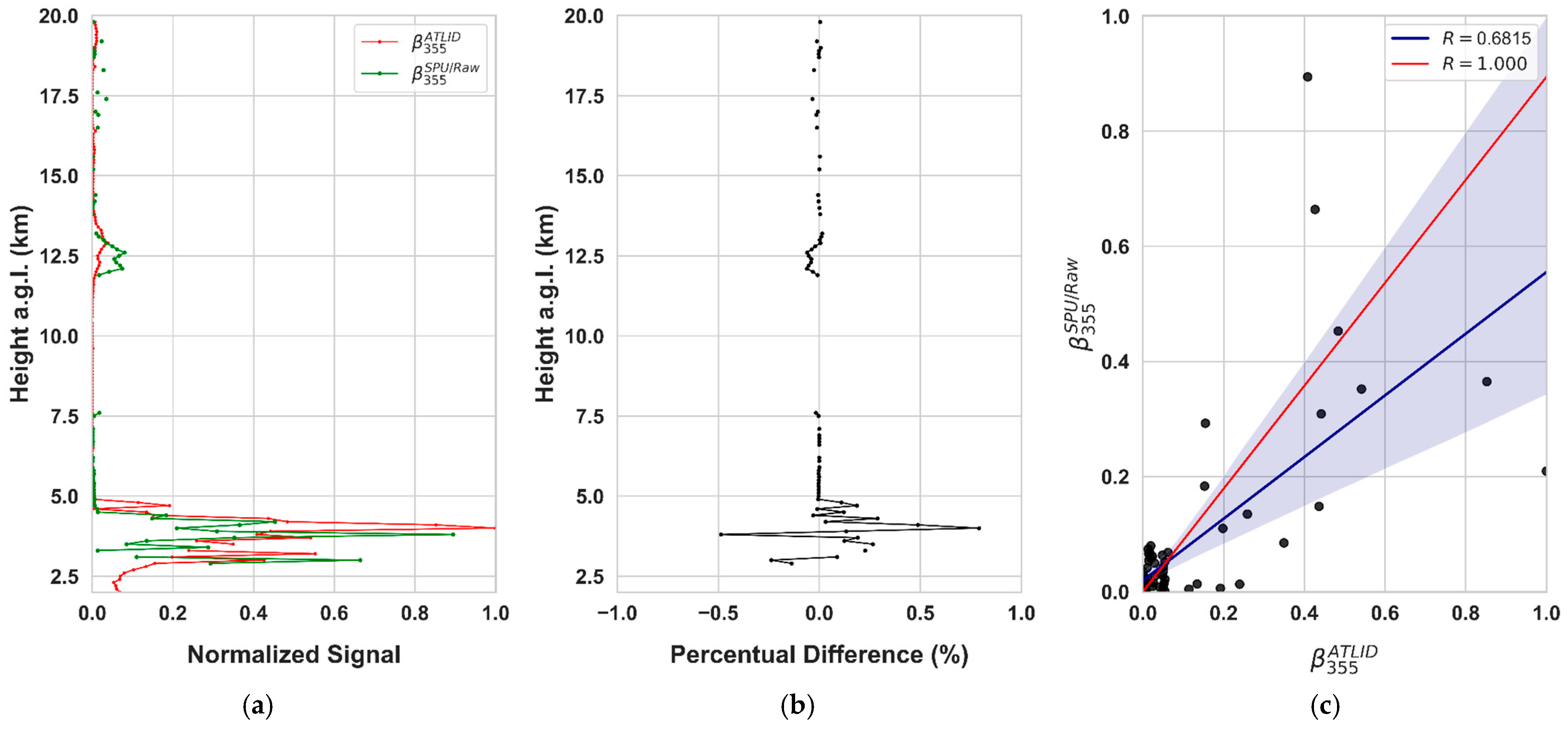Atmosphere 16 01022 g006 Atmosphere 16 01022 g006