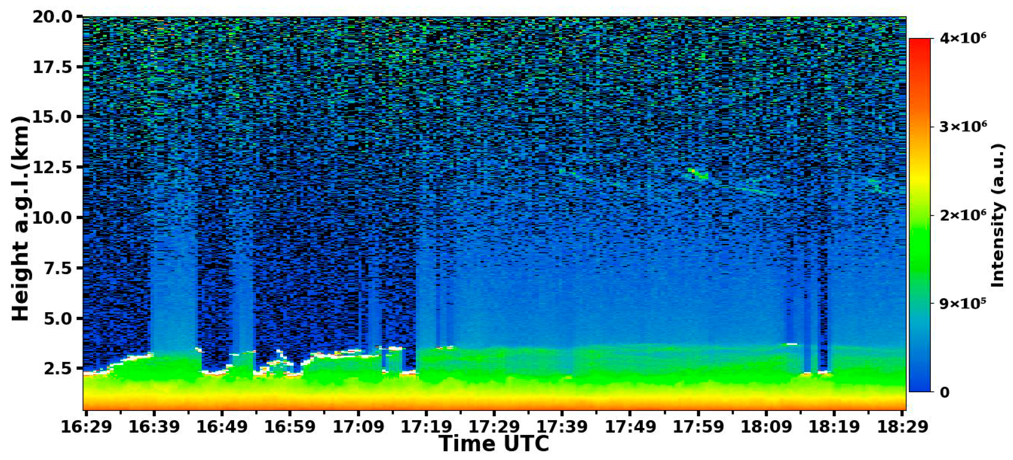 Atmosphere 16 01022 g007 Atmosphere 16 01022 g007